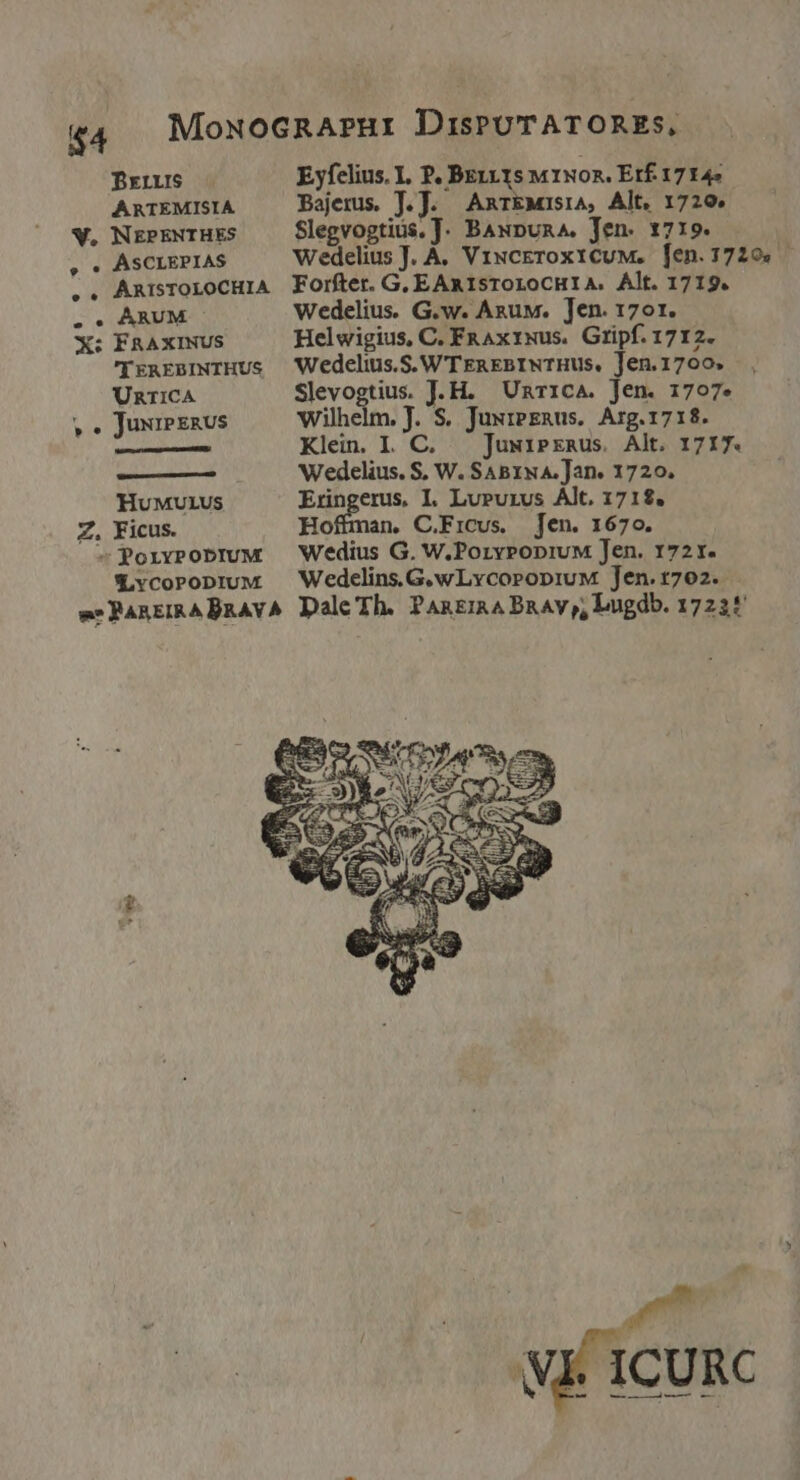 Brus - Eyfelius. I. P. BExt1s M1x0. Etf 17145 ARTEMISIA Bajerus. J.J. AnrkMisrA, Alt, 1720. W, NEPENTHES Slegvogtius. J. BAupunA. Jen. 1719. » « ASCLEPIAS WedeliusJ. A. ViscEroxtiCuM. [en.3729. .. AnmrsroLoCHIA Forfter. G. EARISTOLOCHIA. Ált. 1719. . . ARUM - Wedelius. G.w. Anu. Jen. 1701. X: FRAXINUS Helwigius, C. FRAx1Nus. Gripf. 1712. (TraEBINTHUS — Wedelius.S. W'TEREBINTHUS, Jen.1700» URriCA Slevogtius. J.H. Unr1ica. Jen. 1797* » . JuxrPERUS Wilhelm. J. S. JuxiPERus. Arg.1718. Klein. IL C. — Juwieznaus. Alt. 1717. Wedelius. S. W. SABINA. Jan. 1720. HuMULUS Eringerus, I. LuPurzvs Alt. 1712. Z. Ficus. Hoffman, C.Ficus. Jen. 1670. ^ PorvpPobruM Wedius G. W.PoryPopruM Jen. 1721. X.vcopropruM — Wedelins.G.wLvcopropiuM Jen. 1702. wePAntiRABRAVA Dale Th. PAREIAABRAV,, Lugdb. 1723f LT ICURC