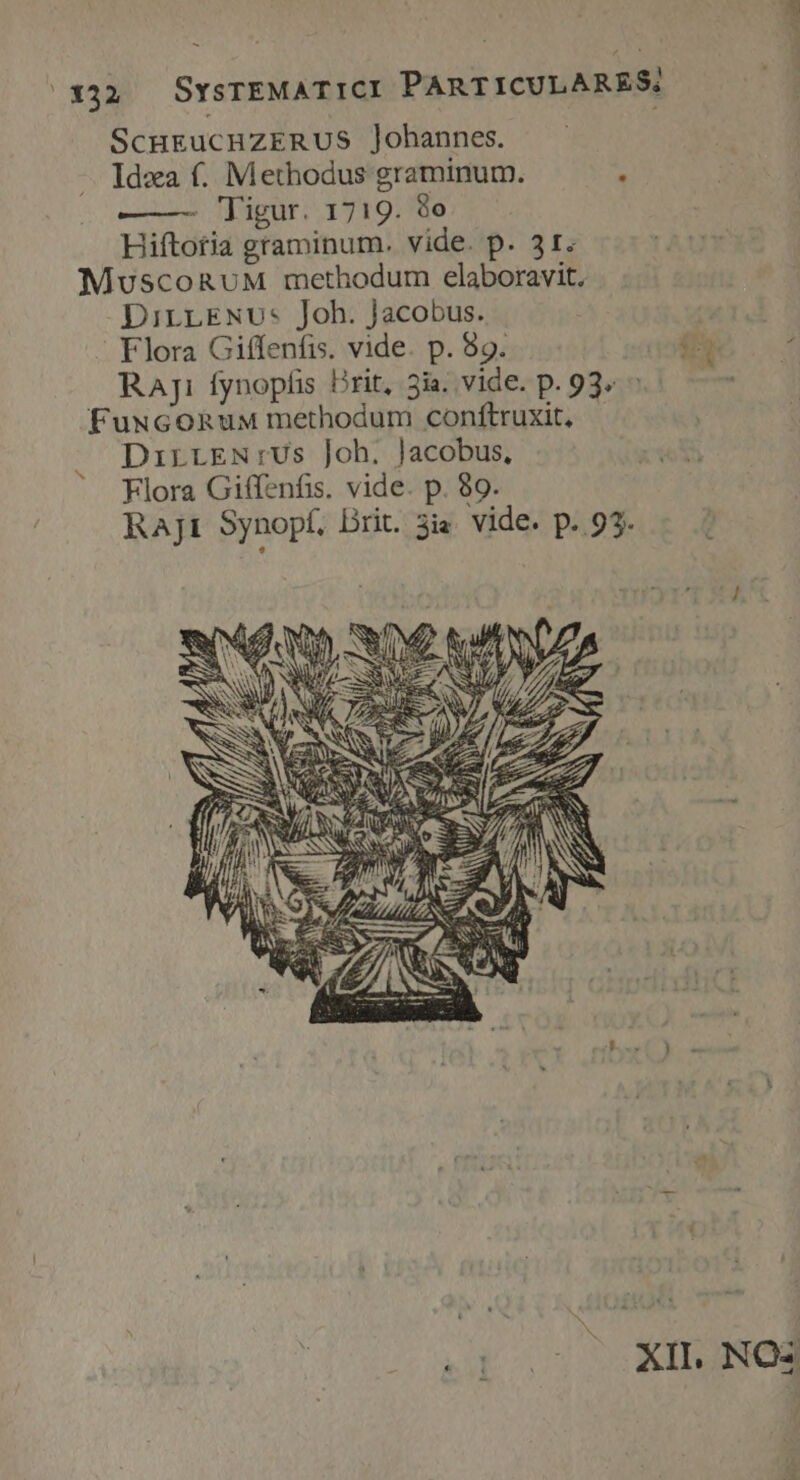 /332. SrsTEMATICI PARTICULARES. ScHEUuCHZERUS Johannes. Idza f. Methodus graminum. ^ - 'Tigur. 1719. 8o Hiftoria graminum. vide. p. 31. MvscoRuM methodum elaboravit. DirrLENu: Joh. Jacobus. /. Flora Giffenfis. vide. p. 89. (1 Ra]ji fynopfis Prit, 3i. vide. p. 93» FuucoRuM methodum conftruxit, DirrkN:Us Joh. Jacobus, Flora Giffenfis. vide. p. 89. Raj1 Synopf. Drit. 3i«. vide. p. 93. am La Jy SOMTNM