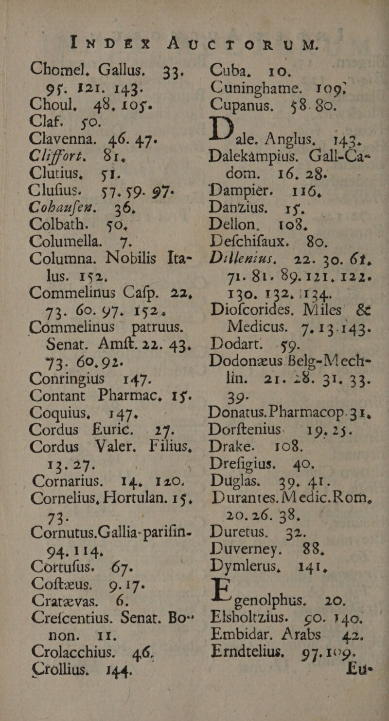 Chomel, Gallus. 95. I21. 143. Choul, 48,105. Claf. ;o. Clavenna. 46. 47. Clffort. 91. Clutius, 51. Clufius. 57.59. 97. Cobaufeu. 26. Colbath. | 50, Columella. 7. Columna. Nobilis Ita- lus. 152. Commelinus Cafp. 22, 73. 60. 97. 152. Commelinus patruus. Senat. Amfít. 22. 45. 73. 60.92. Contingius 147. Contant Pharmac, rj. Coquius, 147. Cordus Éuric. . 27. Cordus Valer. Filius, 13. 27. Cornarius. 14, I2C. . Cornelius, Hortulan. 15, 33: 73. | Cornutus.Gallia- parifiri- 94. 114. Cortufus. 67. Coftxus. 9.17. Cratzvas. 6. Creícentius. Senat. Bo non. II. Crolacchius. 46. Crollus. 144. Cuba, ro. Cuninghbame. 109; Cupanus. 58.80. ale. Anglus, 143. Dalekampius. Gall-Ca- dom. 16758... Dampier. r16, Danzius. rj. Dellon. | 108, Defchifaux. 80. Dillesius. | 22. 30. 61, 71. 81. 89. 121, 122. 130. 132, T 2,L Diofcorides. Miles 8€ Medicus. 7,13.143. Dodart. pi nita Dodonzus.Belg-M ech- Itn, 2:28: 310 53. 39 Donatus. Pharmacop. 31, Dorftenius. 19. 25. Drake. 108. Drefigius. 40. Duglas 39. 4t. Durantes. M edic. Rom, 20. 26. 38, Duretus. 32. Duverney. 88, Dymlerus, 141, genolphus. 20. Elsholtzius. o. 340. Embidar. Arabs — 42. Erndtelius, 97.109. | | Eu-