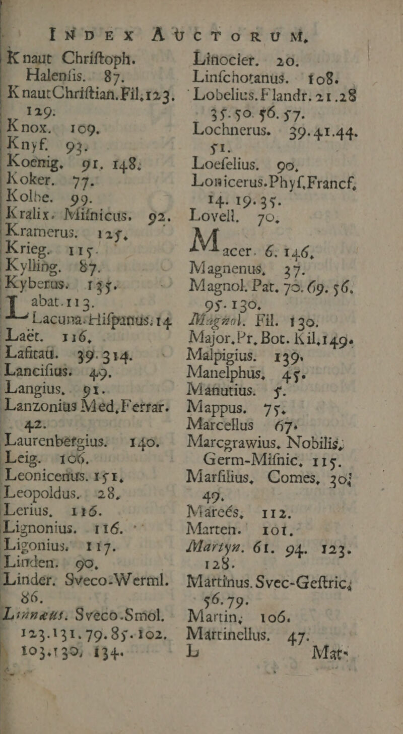 Kant Chriftoph. -. Haleníi.. 87. 129. Knox. 109. Kny£ 93. Koemig. 9r. 148; Koker. 77. Kolbe. Kralix. Máfnicus. Kramerus. |. 125, rieg.cgrg. i^ Kyling. | $7. Kyberas. 135. 92. abat.113. .7— Lacuna: Hifpatitis; 14. Laet. 116, Lafitad. 39.314. Lancifius; | 43. Langius. or. Lanzonius Med,Ferrar. 42. Laurenbéfgius. 140. —Leig. 106. B conico I$I, Leopoldus. 28, Lerius, 116. Lignonius. 116. Ligonius r17. Linden. . 9o, Linder. Sveco: Werl. 86 vina nt. Sveco.Smol. 123.131. 79. 85-102. Liüociet. 20. Linfchotanüs. fo8. . ' Lobelius. Flandr. 41.28 |. 35.50. 56.57. Lochnerus. | 39. 41.44. $1. Loefelius. 9o, Lonicerus.Phyf,Francf, I4 19.35. Lovell 7o. Ms. 6: 146, Magnenus, 27. Magnol. Pat, 79. 69. $6. 95-130. AMzagzal. Fi. 130. Major. Pr, Bot. Kil; 149. Mialpigius. 139. Manelphus, 45. Manutius. y. Mappus. 75. Marcellus | 67. Marcgrawius, Nobilis; Germ-Mifnic, 115. Marfilius, Comes, 20j 49. Mareés, r1ri2. Marten. rot. ! Martys. 61. 94. 123. 128. Martinus. Svec-Geftric, 6.79. Martin; 106. Müartinells, 47. at