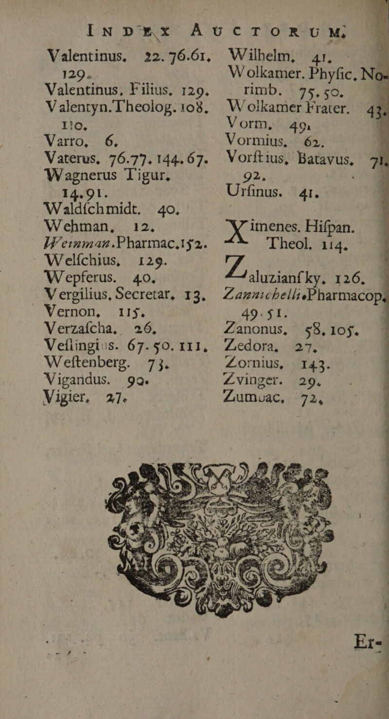 Valentinus, 22. 76.61, 129. Valentinus, Filius. 129. V alentyn.Theolog. 108, Ilo. Varro, 6. Vaterus, 76.77. 144.67. Wagnerus Tigur, 14.91. Waldíchmidt. 4o. Wehman, 12. IW'eimman.Pharmac.1$2. Welíchius, 129. Wepferus. 40. V ergilius, Secretat, 13. » Vernon, 11$. Verzaícha, 26, Veflingi:s. 67. 50. 111, Weftenberg. 7j. Vigandus. 9a. Vigier. 27. Wilhelm, 41 - vi W olkamer. Phyfic, No- rimb. | 75,50. 1 Wolkamer Frater. 43; Vorm, 49, 1 Vormius, 62, Vorftius, Batavus, 7 92. E — Urfinus. 41. imenes, Hifpan. Theol. 114. Zi auiianf ky, 126. 3 ZannichbelliPharmacop. 49.51. j Zanonus, $8.10$. | Zedora, 27, ! Zornius, 143. Zvinger. 29. Zumuac, 72,