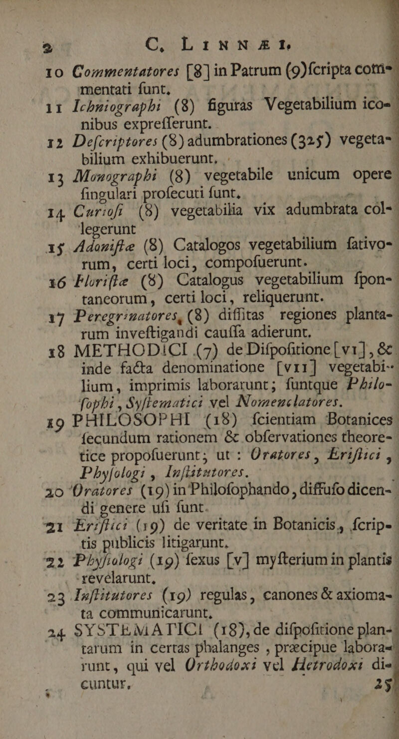 10 Goznmentatores [8] in Patrum (9)ícripta com* mentati funt, ! Tt/TIUE H 11 lcbmiographi (8) figuras Vegetabilium ico« nibus exprefferunt. - 12 Defcriptores (8) adumbrationes (325) vegeta-- bilium exhibuerunt, 1 13 JMewoegrapbi (8) vegetabile unicum opere; fingulari profecuti funt, ^ . 14 Car:ofi (8) vegetabilia vix adumbrata col-. legerunt dd 1 xj Adomifle (8) Catalogos vegetabilium fativo- rum, certi loci, compofuerunt. . | 16 Ploifle (8) Catalogus vegetabilium fpon- taneorum, certi loci, reliquerunt. | 17 Peregrimatores, (8) diffitas regiones planta- rum inveftigandi cauffa adierunt. | 18 METHODICI (7) de Difpofitione [ v1], &amp; . inde facta denominatione [vri] vegetabi- lium, imprimis laborarunt; funtque PZ:/o- fophi , Sy[lematici vel Nomemclatores. | 19 PHILOSOPHI (18) fcientiam Botanices fecundum rationem &amp; obfervationes theore- : tice propofuerunt; ut : Orazores , Eriflici , Pby[ologi , Inflitutores. ao 'Üratores (19) in Philofophando, diffufo dicen- di genere ufi funt. | | 21 Er/flici (19) de veritate in Botanicis, fcrip- . . tis publicis litigarunt, 22 Pbyfiologi (xg) fexus [v] myfterium in plantis . *revelarunt, 23 leflitutores (x9) regulas, canones &amp; axioma- ta communicarunt, | 24 SYSTEMATICI (18), de difpofitione plan-: tarum in certas phalanges , praecipue labora«? runt, qui vel Orzbodoxi vel Herrodoxi die cuntur, | I à