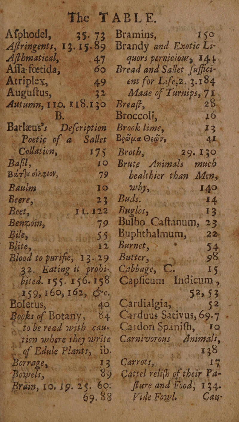PSE ii sere 2: : 0 feu, ; Ri he i if 2 fais 84 ; b cater nal ei iq its, * iA ee: avin WRG YS bs) . ABAS : A 7 150. quors pernicion', I ihe ent hk Life,2. 3. pH ‘ rey eo , Sy dds 130 mucd healthier than Mens nee ” uae | 42. ni cene west Bulbo. Canahiis® 28. |. ‘Buphehalmum, . ah ee a a“ $ 15, Fie aS | 53> 53, Mi Catateta” 5%, +) Carduus Sativus, 69. ae —Cardon Spanith, 19 Carnivorous. : Animals, bs oa , 138 i oped ang i ig “= Bare and Food; 1346 ~