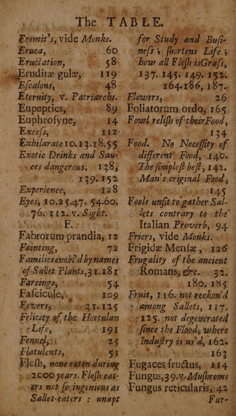 : OS ae a Mi a ae ah The, Femis 5 VAC lanky 36 a. sg. aa Eupeptics,’) © iit : wpe. ? ek Euphrofy: ne, + gomy sRatlrel i era, Exhilarate 10.03. 18.55 Exotic Drinks and ‘Saw ie ees ie a +138; Ae ut Ds —. 2 ‘Man fre ha Eyes $0.2 $41» $4.60) Fools unfito gather Sal- o:7G0RL aR NaS GAB ‘lets contrary to the Hews Boo wei Italian. Proverb, 94 | Sesasis fo! Mee Ara oo Induftr Kn acacia Flatui ents aoe : SF acted. i 2 av Be 263 ; Fleth, none cin Es sfiudunsy a4 | a 92000 years. Flefheat- | Fungus39. Vedufbroms e oe not » fovingenions as FE att hecugter | Sallet-eaters said pant Lae Pare Families enobl'd Lithionit Frugality of the ancient — ‘of Salles. Leith REISE 6 Romans; rb ascgiy | Farcings, hs Gain 154 fe eee sty Fi 180%: TSS q Fafcicule;\, gaa Rog. 9 116. not xeckon'd | ato aree Erlicstp al the, Heat Dit sag. degenerated - fince the Flood; wihere = —— Life, re A <19E