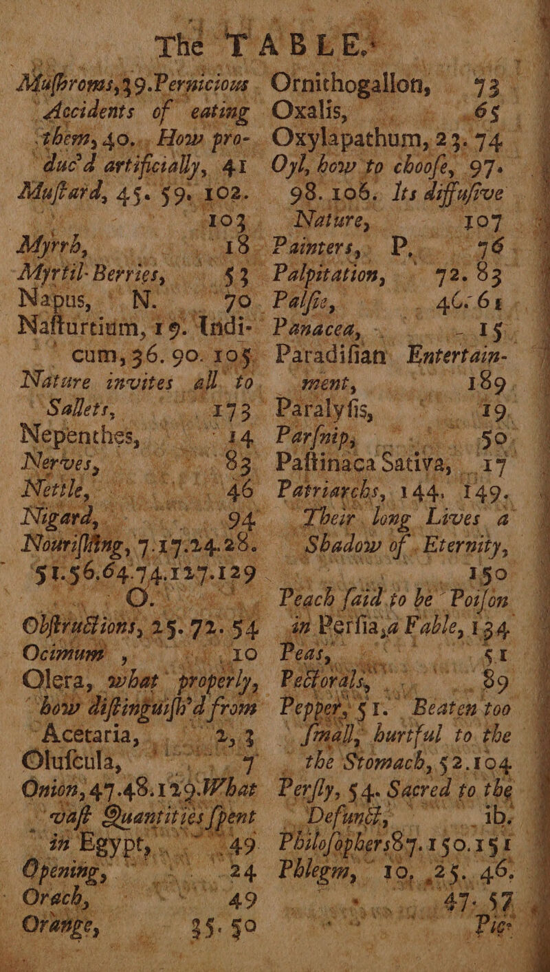 Mupromi39. pee Ofatinogal © Ra 43 : “Accidents of eatimg Oxalis, 5 465 | them, 49,0 How pro- Ox ylapathum, 23.74 | “dacd arti icialy, 41 Oyl, bow to - choofe, 97+ Muftard, 45. 5% “102. 98. re Its diffufix we 3 ts aie “Nature, cet ed « Myrrd, ‘ ade Painters, Eee od : | Myriil- shiek LE Palpitation, ~ 92. 33 ae eo were Palfiz, ~ «gon OBA, Naf urtium, ett Panacea, oi ied San | re “cum, 36. 90. rag Paradifi an Entertain. : Nature invites ab tO, th ‘att i 144. Yas. SRE. aN o heir. long . Lives a Nouri ng, hs 17.24.28. She adow of . Eternity, ' 5156.64 7A. Weng oy 159° ‘he 33 : Peach fa fa id to ye ie 4 4 Pee Aaah 7 Olera, ‘Sie’ Ga: Pecto nie “how dif neu find ae: Po er tp ; | Acetaria, ae 3 ee . Pfu to. the q ) ge ay see oy the ‘Stomach, 52.104 | af a “As Send to ae  RS 3 Gk