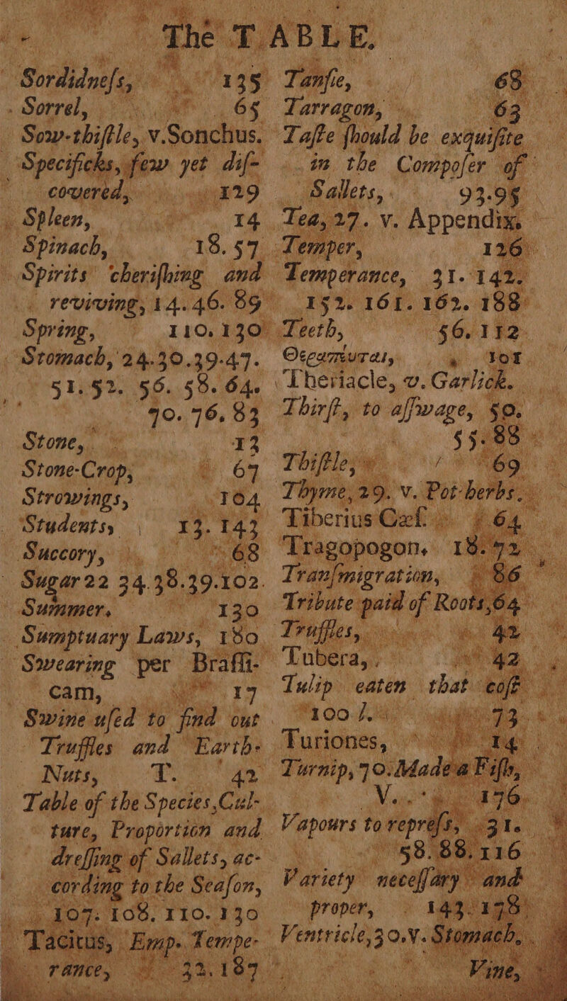 “Sordidnefig Oh: 145 Sard et ae ee | Sory-tbifle, vy. Sonchius.: ay yet oe covered, ed “Spinach, b Spivite? cherifhing and _ reviving, 14. 46. 89 Spring, Stomach, 24.30. 39- Oe oh 52. 56.53. 640 40. 76. 83 Sie, Maris 4 08 Stone-Crop, . er | ik Strowings, . rea. ‘Students, ot 1}. 1 4a Pee it he Sugar 22 34. 38. 39. 102. | Summer, 130. _ Sumptuary Laws, T¥o, _ Ssvearing — Brafli- cam, « slg ¢ ‘Truffles. and Earths : Wie) a tee » ture, Proportion and dreffing 8. £10. 130 Porat 63 vy Tafte hould re exquifite - in the Compofer o 4 _Sallets, : ? 27 aD 116°. Temperance, 31-142. 15%. 161. 162. 188 oT ae OQceumura, 4 Jor. Theriacle, a. Garlick. _ Pa figs to alimages Pa sil diene Geb i ‘pes ‘Tragopogon. 1 y gration, T: [ribute paid of Root: ae ‘Truffles, “it eh ‘ e Be Tubera, : % ‘ : Tulip eaten that Mt 00/06 4 Taslones, Vopr Ke a propery