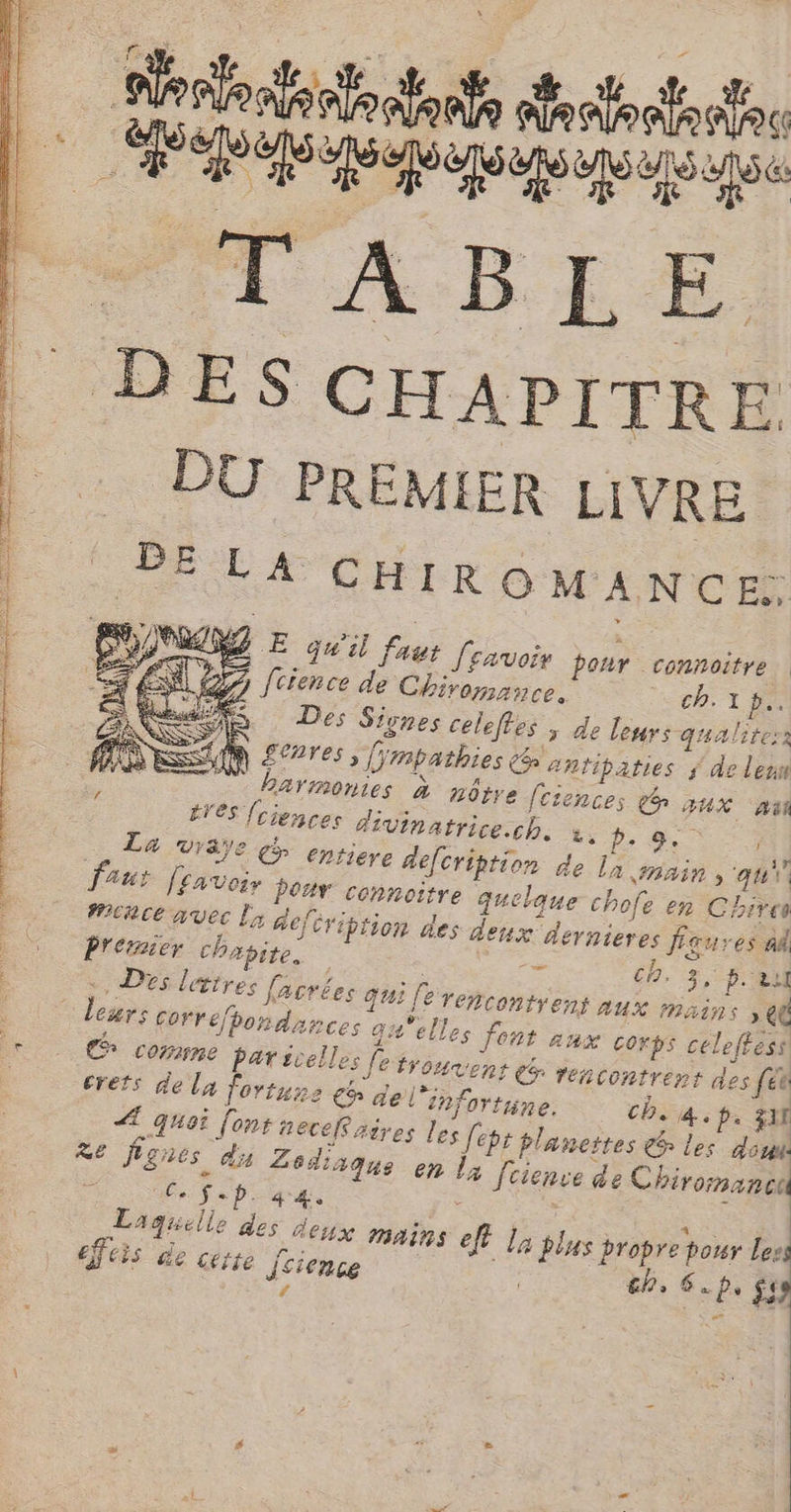 L Êe DES CHAPITRE DU PREMIER LIVRE PE LA CHIRO MANCE: ORNE qu'il Faut [Eavoir ponr connoitre à 27 À fcience de Chiromance. ep bp. Dés Sivnes celefes ; de leurs qualiters ES FÊE PA 2e £trres ; [mpathies & CP antipaties j de lenn 7 -. harmonies à nôtre es aux pui : Êres foie BCES divinatrice. ch. sp. 9. ; … La vraye be epriere aefcription . tr. AA > ‘QU faut [rnvoir PORT connoître quelque chofe en Chire Metce avec la defer: ipfion des deux “dérnieres figures àd Prérmier chapite. 4 ch. 3, p. A … Des lerry res facré Êes qui fe VERContrent aux mains » ee Loue leurs corre/bor ÂRnces qu'elles font aux corps cel 'effess + comme par scelles fe HOME (Gr rencontrent des [éë | crets de la fortue € dei ‘infortine. ch. 4. p. zut Æ quoi font necef, aires es pr planettes && les don Ze Nes du Zodiaque en Î3 J'eienve de Chiromance Sp. FA Ligue des deux mains 7 la plus bropre pour less éffeis de cette Îsience Su ps fs