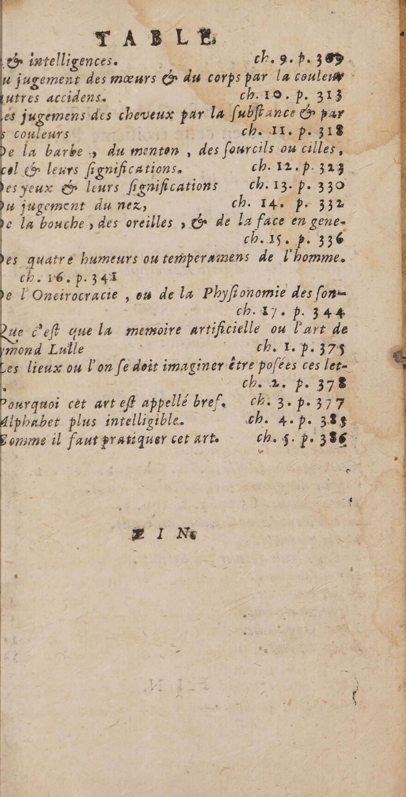 TABLE 8 smtelligences. £ -ch, 9.p. 38%. u jugement des mœurs G du corps par le coule : utres accidens. . ch.10.5p. 313 es jugemens des cheveux par la fubfiance &amp; par couleurs : ch. 31, p.318 ; e la barbe. du menten , des fourcils ou cilles, el cé leurs figrifications. ch. 129.323. esyeux @ leurs fignifications ch.13.p. 330 4 jugement du nex) ch. 144 p: 332 e la bouche, des oreilles , co de la face en gene. | ch. 15. p. 336 es quatre humeurs ou temperainens de l'homme. ch. 16,p.343 e l'Oncirocracie , en de la Phyfionomie des fon ch. 17. p.344 ue C'eft que la memoire artificielle ou l'art de mond Luile | Miele es lieux ou l'on [e doit imaginer être pofées ces let. ch. 2. p. 378 ourqnoi cèt art eff appellé bref. ch3.p.337 lphabet plus intelligible. ch. 4.p. 339. onsme il faut pratiquer cet arte ch. $. p.336. e € z$ $ Æ 1 Ns