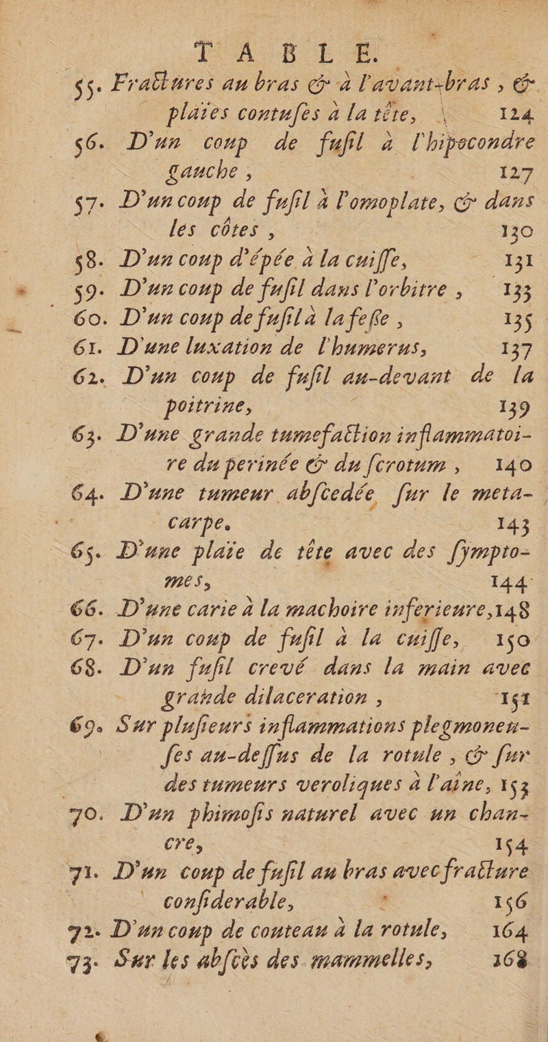 FEAT TA BE 2 + $5: PF: ‘allures au bras à l'avant-bras &amp;. plaies contufes à latére, | 124 56. D'un coup de fufil à l'hipscondre | gauche, 127 s7- D'un coup de fafil à vie, G dans lés côtes , 130 58- D'un coup d'épée à la cuiffe, SRE 59. D'un coup de fufil dans l'orbitre ; 133 Go. D'un coup de fufilà lafefe , 13$ 61. D'une luxation de l'humerus, 137 G2. D'un coup de fufil an-devant de la poitrine, 139 63. D'une grande tumefailion inflammatoi- o re du perinée &amp; du fcrotum, 140 64. D'une tumeur abftedée, [ur le meta-, : Carpe. Se 143 65. D'une plaie de tête avec des [ÿmpto- mes, | 144 66. D’rne carie à la machoire inferienre,148 67. D'un coup de ff à la cie, 150 68. D'un fnfil crevé dans la main avec £rahde dilaceration , x6t 69. Sur plafieurs inflammations plegmonen- fes au-deffus de la rotule, &amp; [ur des inmeurs veroliques à laine, x 53 70. D'un phimofis naturel avec un char. crée, 4 72 D'un coup de fnjil au da avec ie ï confiderable, 156 72. D'un coup de contean à la ui 164 73 Sur les abliès des mammelles, 168