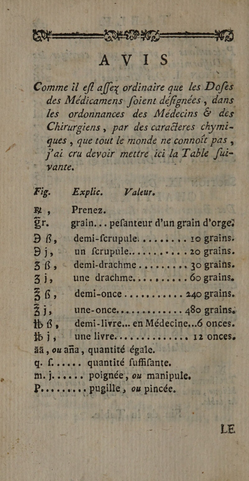 AVIS a vante. Fig. Explic. V. aleur. FR , Prenez. Sr. grain... pefanteur d’un grain d'orge: D $, demi-fcrupule:...,.,.,. 10 grains. Dj, - un fcrupule......,.,...20 grains. 38; demi-drachme.......,.3ograins. 3 j» unc drachme,,..,..... 60 grains. demi-once.,...,,,:0« 240 grainiSe UNE-ONCE. serres res» + 480 YTAÏNSe demi-livre.. en Médecine...6 onces.