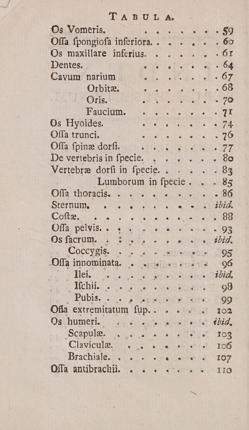 Os Vomeris. Offa fponpiofa infer. Os maxillare inferius. Dentes. CIV Cavum narium Orbita, A Erw ie! Oris. ATE Faucium. : Os Hyoides. VEU Offa trunci. «Ud Offa fpinz dorfi. C IBCHRC De vertebris in fpecie. Vertebre dorfíi in fpecie. . Offa thoracis. . . . . SIGEQUDIECUUIS TOES Colbpe n veu RS Oflaipelvis; i $$ 1» Gsfücrum. 3 $UNS. oa Coccygis. USED -Offa innominata. . . 4. SEPT IUS LTD LI[chtlos ETC SEE Pubis. . . , zr Ofia extremitatum fup.. . . Os-humeti. | 3 235975 :Scapübe d nous Glavicdbe an ee se Brachiale. ge M reas Offa antüibrachi. . . . .«.