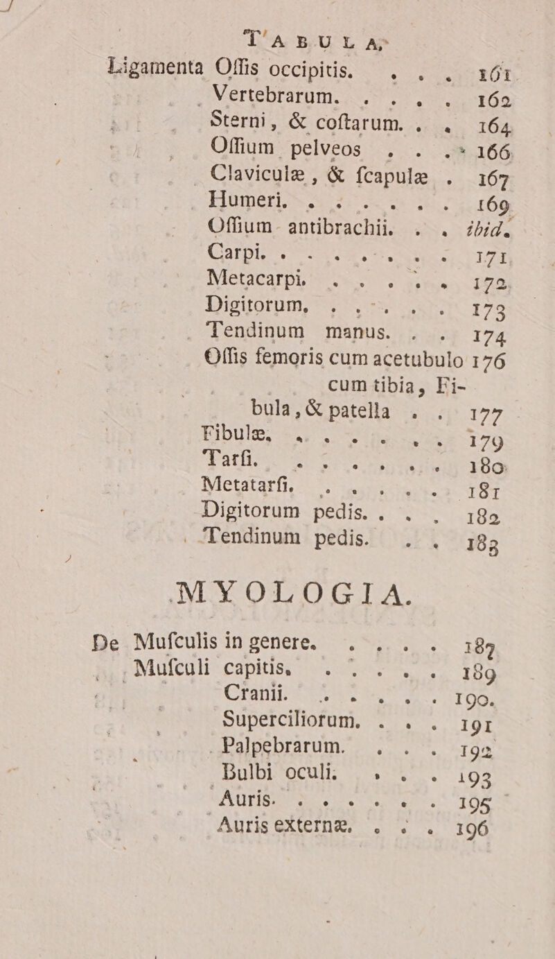 Ligamenta Offis occipitis. — . . . x61 JVSrtebrdrpm. o Cr e oes Sterni, &amp; coftarum. . . 164 Offium pelveos . . .* 166 Claviculz , &amp; capu : 167 Hummer s s n : 169 Offium atibrachii, a Ibis OUI) u HAS dc NUR OUR RE: Mericarpt soe. S Yom 98 Diggorüm, v os vs 178 Tendinum manus. . . 174 Offis femoris cum acetubulo 176 cum tibia, Fi- bula,G patella . . 177 tibus c a E 179 (DIEA IE NCR qd 199: IMetatarfi eA dc TERT Dipitorüm- pedis; V. wv 192 . TTendinum pedis. .. , 183 MYOLOGIA. De Mufculisingenere. . ..... 183 Mufculi capitis, . . . . . 189 i4 CTanIPSEO ES C TOI Superciliorum. . . . 19r .Palpebrarum. . . . 194 Dulbi oculi... . . 193 euo e RTL EID I: Aurisextemng. . . . 196