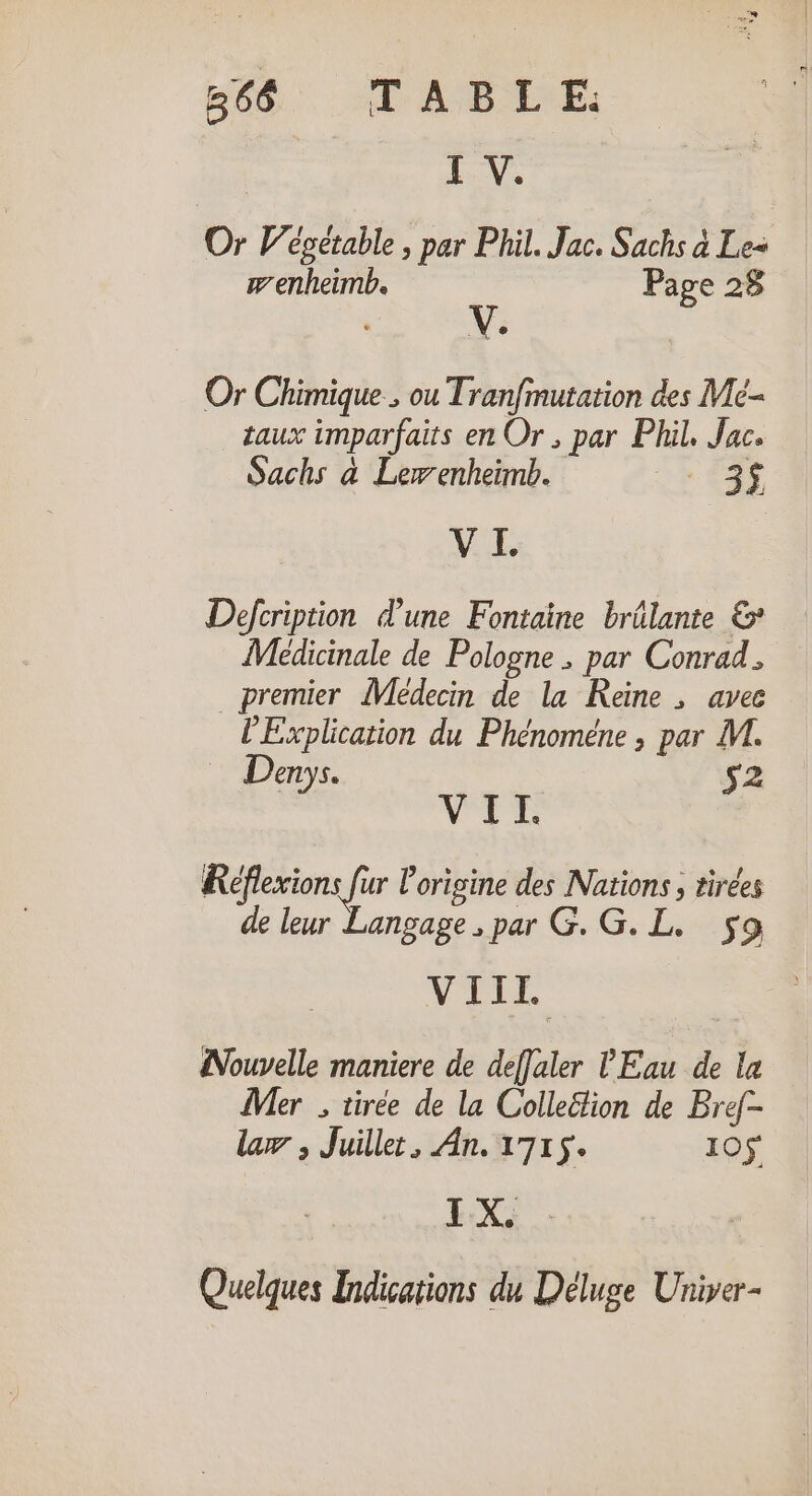 868 TABLE: LV Or Wépétable, par Phil. Jac. Sachs à Le- wenheimb. Page 28 Or Chimique ; ou Tranfmutation des Me- taux imparfaits en Or, par Phil, Jac. Sachs à Lewenheimb. +13$ VE Defcription d’une Fontaine brûlante &amp; Médicinale de Pologne , par Conrad. premier Médecin de la Reine , avec l'Explication du Phénoméne , par M. Denys. s2 VTT Réflexions fur l'origine des Nations ; tirées de leur Langage, par G.G.L. 5$9 VIIL Nouvelle maniere de deffaler Eau de la Mer , tirée de la Colleëtion de Bref- law , Juiller, An. 1715. I10$ I X. k Quelques Indications du Déluge Univer-