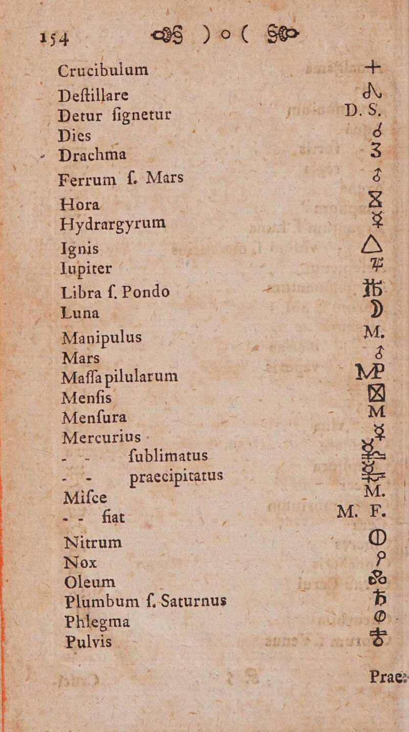 Crucibulum Deſtillare Detur ſignetur Wes Drachma Ferrum ſ. Mars Hora Hydrargyrum Ignis Jupiter Libra f. Pondo + Luna | Manipulus Mars Mafſa pilularum Menſis | ' Menfura = Mercurius - | „ . - fublimatus ee praecipitatus | | Miſce Bi 8 ; Nitrum Nox Oleum x Plumbum ſ. Saturnus Phlegma Fulvis 2 4 S. Sd UO bd e, wa. 8 a? Bin * ee S . ee ine] — 2