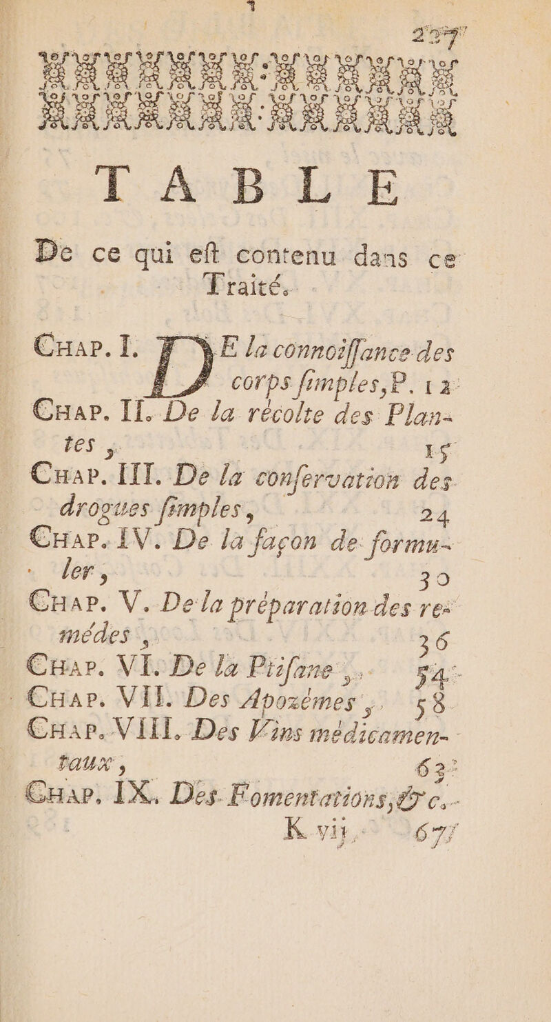 De ce qui eft contenu daas ce 2 DUCI Cuap.]. Y 4E I5 connoiflance des [17 corps fimples,P. 1 3 CHaP. II. De la récolte des Plan- tes y. ry Cua». III. De lo confervation des drogues fimples, — 24 Cuar. IV. De la façon de: formu- ler , 30 CuaP. V. Delo préparation des re: médes , | 3 Cuar. VE De la Piifane ,,. va. Cnar. VIL Des Apozémes ,.. 58 CHap. VIT, Des Vins médicamen faux. | 623^ CHar, IX. Des. Fomentations,g c... | K.yiy, 2 uy