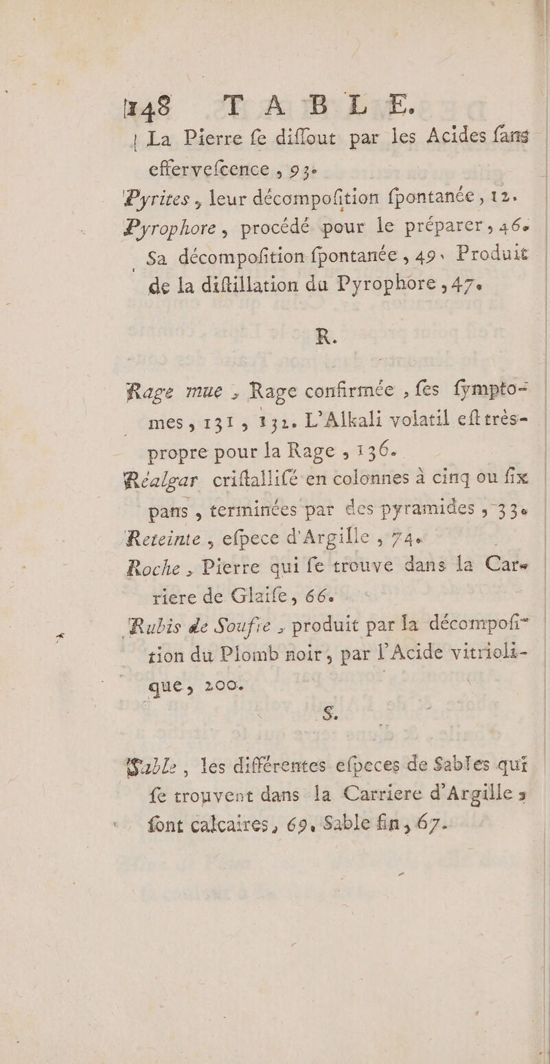 48 TT A :B LE. | La Pierre fe diffout par les Acides fans | cffervefcence , 93- Pyrites , leur décompofition fpontanée, 12. Pyrophore, procédé pour le préparer, 46. | . Sa décompoñtion fpontanée , 49. Produit | de la diftillation du Pyrophore ,47. | K. Rage mue , Rage confirmée , fes fympto= | mes &gt; 1315 132 L’Alkali volatil efttrès- propre pour la Rage , 136. Réalgar criftallifé en colonnes à cinqoufix | pans , terminées par des pyramides ; 33e | Rereinte , efpece d'Argille , 74. Roche , Pierre qui fe trouve dans la Care | riere de Glaife, 66. | Rubis de Soufie , produit par la décompoñ* | tion du Piomb noir, par l’Acide vitrioli- que, 200. | | S. Sable, les différentes efpeces de Sables qui fe trouvent dans la Carriere d’Argille s font calcaires, CF Sable fin, 67.