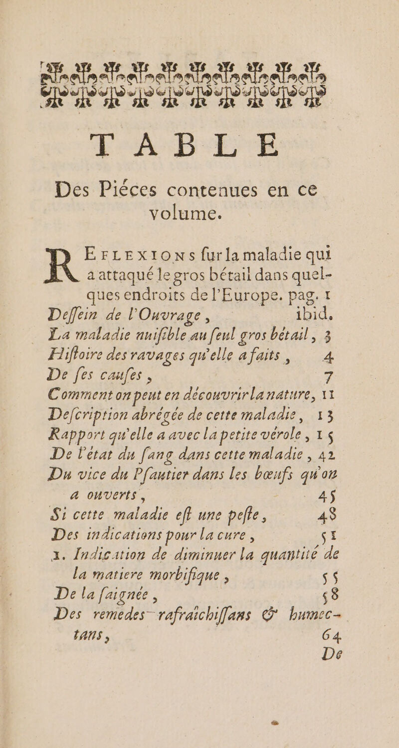 SAP 2 A AU AT A LP D D A FD ER Des Piéces contenues en ce volume. EFLEXxIONSs furla maladie qui _aattaqué le gros bétail dans quel- ques endroits de l’Europe, pag. 1 Deffein de l'Ouvrage, ibid, La maladie nuifible au [eul gros bétail, 3 Fifloire des ravages qu'elle afaits, 4 De fes caufes, 7 Comrnent on pent en découvrirlanature, 11 Defcriprion abrévée de cette maladie, 13 Rapport qu'elle a avec la petite vérole, 1 De l'état du fang dans cette maladie , 42 Du vice du Pfautier dans les bœufs qu'on a ouverts, , 45 Si cette maladie eff une pete, 43 Des indications pour la cure, S£ x. lndication de diminuer la quantité de la matiere morbifique, se De la faignée, 8 $ÿ Des remedes” rafraichifans © humec- ANS , C4 De