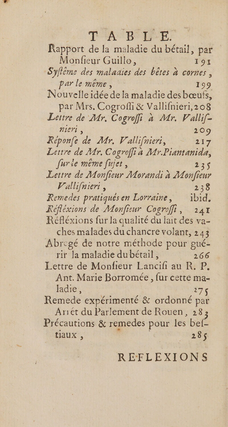 4 TAANEOIE: Rapport de la maladie du bétail, par Monfieur Guillo, 191 S'yfleme des malaaies des bêtes à cornes, par le même, 199 Nouvelle idée de la maladie des bœufs, par Mrs. Cogroffi &amp; Vallifnieri, 208 Leitre de Mr. Cogroffi a Mr, Vallif- nieri , 209 Répon(e de Mr, Vallifaieri, 2i7 Lertre de Mr, Cogroffi à Mr.Piantanida, furie même fujet 235 Lertre de Monfieur Morandi à Jonfieur Vallifnien, 236 Remedes pratiqués en Lorraine, ibid, Réfléxions de Monfieur Cogroffi, 241 Réfléxions fur la qualité du lait des va- ches malades du chancre volant, 243 Abregé de notre méthode pour gué- rir Ja maladie dubétail, 266 Lettre de Monfieur UT au R. P. Ant. Marie Borromée , fur cette ma- Jadre, à Remede expérimenté &amp; ordonné par Ariét du Parlement de Rouen, 28 Précautions &amp; remedes pour les bef- tiaux , 1128 REFLEXIONS