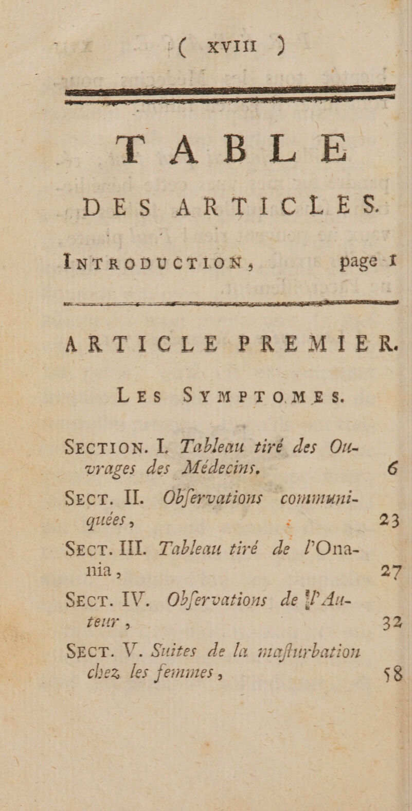 LC KVITE ) INTRODUCTION, page 1 LEs SYMPTOMESs. SECTION. L Tableau tiré des Ou. vrages des Médecins, 6 _ Secr. Il. Objervations Lu ads quées ; 23 Secrt. lil Tableau tiré À l'Ona- nia , 27 SEcT. IV. Obfervations de ! Au- leur ; ; 32 SECT. V. Suites de In maflurbation chez les femmes, s8