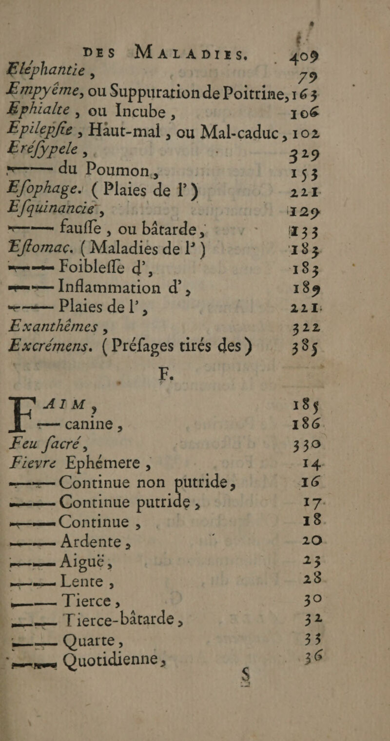 $ DES MaAraApres. Eléphantie , ê : ÆEphialte , ou Incube, 106 Eréfypele à —— du Poumon. E/ophage. ( Plaies de l) Efquinancie, —— faufle , ou bâtarde , Eftlomac. ( Maladiés del) = Foibleffe d’, m— [nflammation d’, æ—— Plaies de l’, Exanthêmes , Excrémens. ( Préfages tirés des) F, AIM, — canine , Feu facré, Fievre Ephémere , x | —— Continue non putride, —— Continue putride , pe (Continue , ——— Ardente , Lente , =— Quarte, 522 153