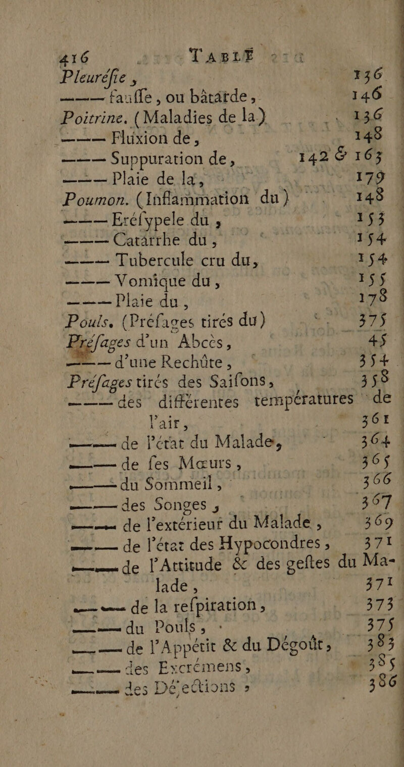 Pleure , 136 | mm fau ffe , ou bâtätde, 146 ! Poitrine. (Maladies de ha} : 0 ——— Fluxion de, |. 149 ——— Suppuration de, _ 142 6 163 #Plaie dedlg:rs 179 Poumon. (Inflammation du) 148 ——— Erciypele du ; 153 ——— Cararrhe 4 6 FA PAT | 154 ——— Tubercule cru du, 154 ——— Vomique du, ISS : _… Plaie du, 178 | Pouls. (Préfages tirés du) At 1 Miss d'un Abcës, 4$ d’une Rechûte, ‘ 354 Préfages tirés des Saifons, 359 _——— des différentes températures “de. l'air, 361 —— de l’état du Malade, 17364 | —— de fes Mœurs, 365. ——— du Sommeil, 366 ——— des Songes ; 367 — de l'extérieur du Malade , 369 —— de l'état des Hypocondres, 371! —— de l’Attiude &amp; des geftes du Ma- Jade A 371. a de la refpiration, 373 dir POUS s ME —— de V Appétit &amp; du Dégoûr, 383. ——— des Excrémens’, NUS s | mt des Déetions &gt; 7 3864