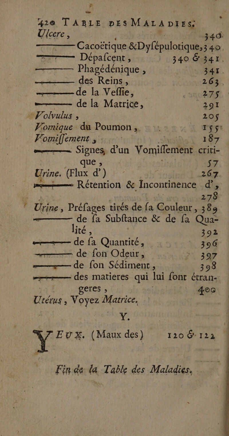 D 2 $’ — 42e TABLE DpEs MALADIES Ulcere, 340. a Cacoëtique &amp;Dyfépuloriques 340. Dépafcent , 340 341, —— Phagédénique , 347. des Reins, 263. ———— de la Vefie, sac, : PVolvulus , 20$ Vomique du Poumon, : T$$* Cie Er 187 Signes, d’un Yomifenin criti- ques - tb s7 Urine. (Flux d) 267 ppm Rétention &amp; Incontinence d'; #21 Urine, Préfages tirés de {a old. 389 de fa Subftance &amp; de fa Qua- lité , 392 ——— de fa Quantité, 396 ——— de fon Odeur, : 397 ———— de fon Sédiment, 9 = des matieres qui lui font étran- geres ; 409 Utérus , Voyez Matrice. Y. | :: à ds (Maux des) 120 G- 122 Fin de la Table des Maladies.