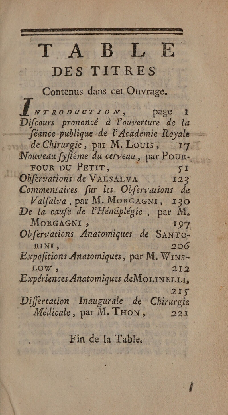 TA Bed E: DES TITRES Contenus dans cet Ouvrage, NTRODUCTION, page 1! Difcours prononcé à&amp; l'ouverture de la féance publique de l’Académie Royale » de Chirurgie, par M. Louis, 17 Nouveau fyfiéme du cerveau, par Pour FOUR ‘DU PETIT; 57 VÈ Obfervations de VALSALvA 123 Commentaires fur les. Obfervations de Valfalyva , par M. MorGAGNI, 130 De la caufe de l'Hémiplègie , par M. MoRrGAGNI ; 197 Obfervations Anatomiques de SANTo- RINT, 206 Expofitions Anatomiques, par M, Wins- LOW ; | 212 Expériences Anatomiques deMoriNELELr, 215 Différtation Inaugurale de Chirurgie Médicale, par M. THow, 221 Fin de la Table,