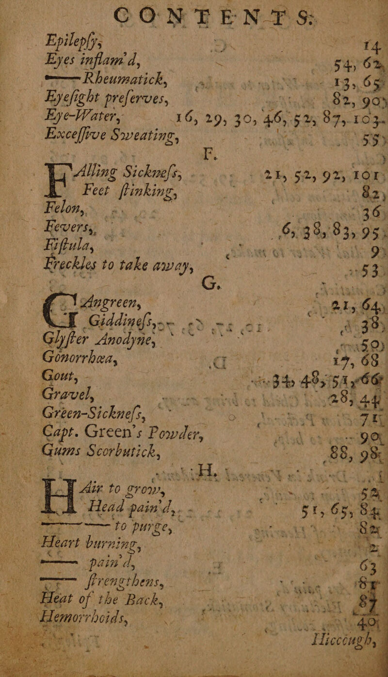 3 Epilefs © PNY ce | ey, Eyes inflam d, ~ eee ea 6m i doe Rincmick, dies obit 13, 099 Byefight preferves, | 82, 90) — Eye-Water, 16, 29, 30 6 535 Br 103 bite ive Sweating ate ihe 3 oF “+ y a Abins 55 ede de ah we aay 525 92&gt; Lor, Feet gga eC a sprees RDA, Sa a Pay ars 36. deme fe 638 83,95, Freckle to take away, ee : 5 3 és . meyer cet fe VAngreen, aces SRY ‘ a» Giddings. LO ee OES 498) me Gh fter AAI ES Re : TQ) Gonorrhea, Ai &amp; cea 19, 6 as a ME neh iMe Bb BsiSAy &amp; Green-Sickne[s, © ait Ds i bi ee: Re a — Capt. Green’s ey lod be os mies Scorbutick, 4 Thine 88, 98: A Ait to grow, : Pa gee ae Wea movida ve he vind ban ! yi me TA eT eS Shee ME NE COR ee Te Lae eee oS