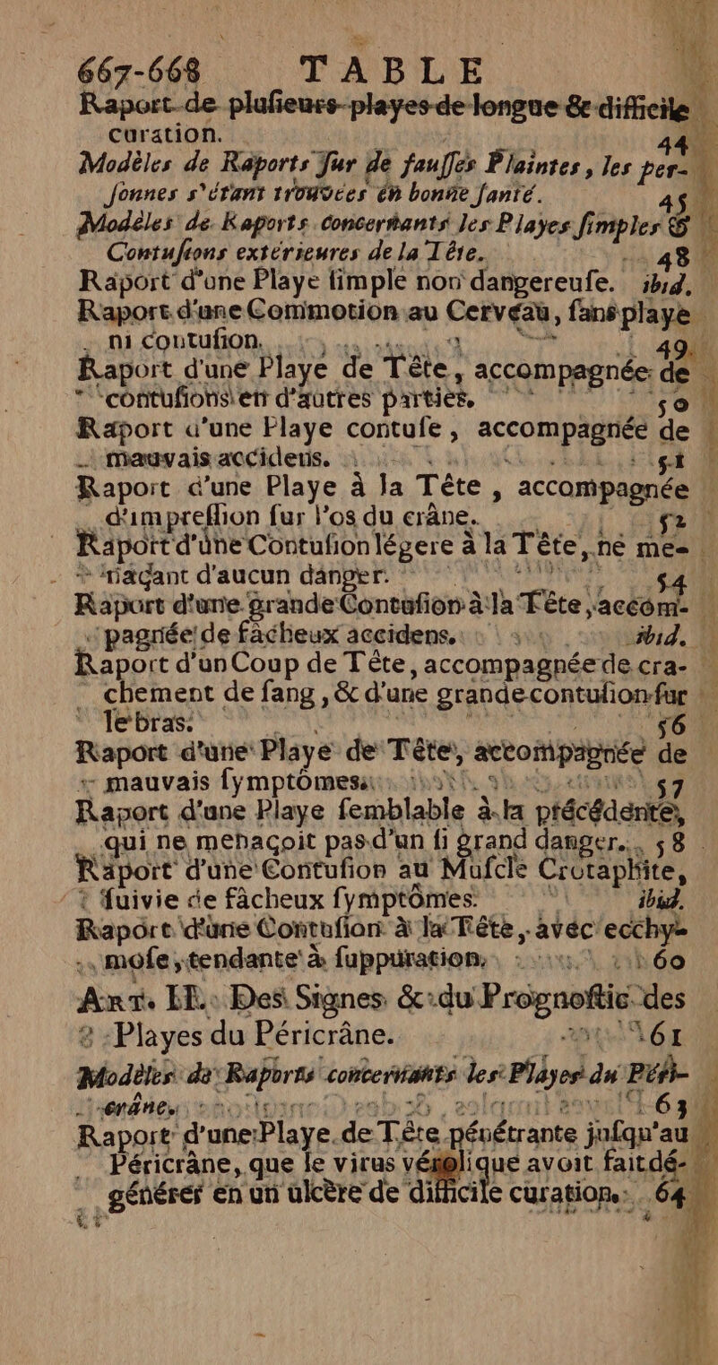 | | ANT W 8ex-68e TABLE. Raport_ de plufeurs-playes de longue &. difficile ï À curation. ANT Modèles de Kaports Jur de fauffés Plaintes, les 240 Jonnes s'étant trouüces éh bonñe Janté. 45 s de. Kaports Concertants les Plaÿes fi nu rv & F. Contufions extérieures de la Tête. 43 Raport d’une Playe fimple non danpereufe. kg, Raport d'une Gaieuon au CREVER: Me . ni coutufion, Raport d'une Playe de Te, s xecompagnée de * ‘contufons'en étoues parties, Raport «d’une Flaye contufe, AA EL ASE pe | mauvais accidetis. : si Raport é’une Playe à Ja Tête ; accompagnée d'impreflion fur l'os du crâne. f2 à Ra aport d' de Contufionlégere à la Tête, né me | - + dagant d'aucun danger © Sa Raport d'une grande Contafor à:la Fête. accém- | pagnéeide fâcheux accidens. à 44 0 id. | Raport d'un Coup de Tête , accompagnée de. cra- | - chement de fang , & d'une grande contufionfar : Jebras. 56. Kapore d'une Playe de Tête! actopaprée de - mauvais fymptômesi: 1:51 Raport d'une Playe femblable à. ptécédentel qui ne mehaçoit pas.d’un fi grand danger... 58 Rapo rt d'une Cortufon au Mufcle Crutaphite, fhivie de fâcheux fymptômes: | ibid. Rapôrt id'ünis Contufiont à la Tête, avec: ce ,mofe ;tendante' à fuppuration : 11.1 : 160 An. EE: Des Signes. &: du Prognofic des :-Playes du Péricrâne. ARE US : Mois de “Raporss “contertiants des: Pipe du ne , +. ELA 2 63. Rapoït' d’ une: Playe de Tére pévétrante jafqu’ au. Dé: que le virus vi qe avoit faitdé-* ral en un ülcère de di cie € curatiOpe:. 4 LA