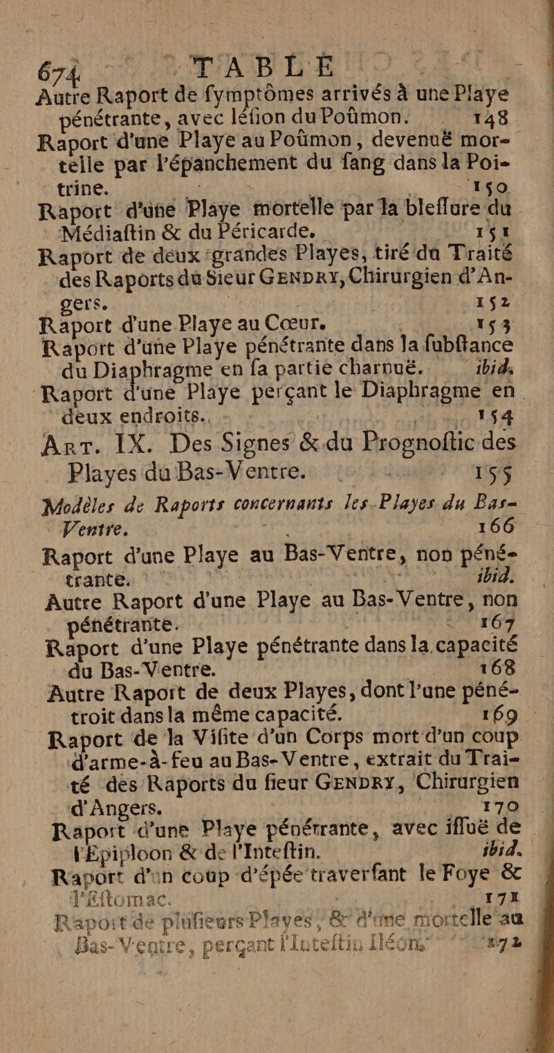 Autre Raport de fymptômes arrivés à une Playe énétrante, avec léfion du Poûmon. 148 Raport d'une Playe au Poümon, devenuë mor telle par lPépanchement du fang dans la Poi- * trine. Ne ; 159 Raport d'une Playe mortelle par la bleffure du Médiaftin &amp; du Péricarde, 151 Raport de deux ‘grandes Playes, tiré da Traité des Raports du Sieur GENDRY, Chirurgien d’'An- gers. | a Le 4 | 152 Raport d'une Playe au Cœur. | 153 Raport d'une Playe pénétrante dans la fubftance du Diaphragme en fa partie charnuë. ibid Raport d'une Playe perçant le Diaphragme en deux endroits. DATES Arr. IX. Des Signes &amp;du Prognoftic des Playes du Bas-Ventre. 4: 156$ Modèles de Raports concernants les.Playes du Bas- Ventre. PUR | 166 Raport d’une Playe au Bas-Ventre, non péné- | ‘érantes Names 1 Autre Raport d'une Playe au Bas- Ventre, non pénétrante. AO OT Raport d’une Playe pénétrante dans la capacité du Bas-Ventre. axée 168 Autre Rapoïrt de deux Playes, dont l’une péné- troit dans la même capacité. 169 Raport de la Vifite d’un Corps mort d’un coup d'arme-à-feu au Bas- Ventre, extrait du Trai= té des Raports du fieur GENpry, Chirargien d'Angers. De 17 Raport d’une Playe pénérrante, avec ifluëé de lEpiploon &amp; de l'Inteftin. ibid. | Raport d'un coup d'épée traverfant le Foye &amp; d'£ftomac. 171 Rapoit dé plufieurs Plaves,&amp; d'me mortelle’au ! Bas-Ventre, perçant l'Iuteftin Iéôns #72