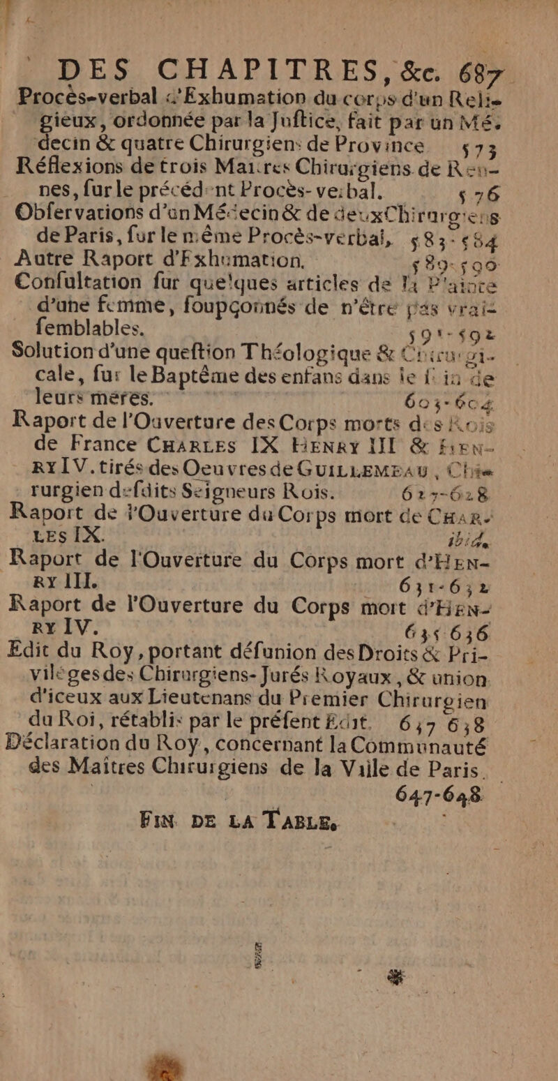 Procès-verbal «’Exhumation du corps d'un Relte gieux, ordonnée par la Juftice, fait par un Mé, decin &amp; quatre Chirurgien: de Province 573 Réflexions de trois Maires Chirurgiens. de Reu- nes, furle précédrnt Procès- ve:bal. 576 Obfer varions d’un Méiecin&amp; de äeuxChirargers de Paris, fur le même Procès-verbai, 583: +84 Autre Raport d'Exhumation, $ 29-500 Confultation fur quelques articles de là P'aisre d’une femme, foupaonnés de n'être ps vraie femblables. S9'-$9&amp; Solution d’une queftion T héologique &amp; Ciirur oi cale, fur le Baptème des enfans dans le {in de leurs méres: 7 603-604 Raport de l’Oaverture des Corps morts des Kois de France CHARLES IX HENRY HI &amp; Hiew- RYIV.tirés des Oeuvres de GuiLLEMEAU , Cite rurgien defdits S:igneurs Rois. 627-628 Raport de Ouverture du Corps mort de CHAR. LES IX. ibide Raport de l'Ouverture du Corps mort d’'HEN- Rey III. 631-6;2 Raport de l'Ouverture du Corps mort d'HEN- RY IV. 63 636 Edit du Roy, portant défunion des Droits &amp; Pri- viléges de: Chirurgiens- Jurés Royaux, &amp; union d'iceux aux Lieutenans du Premier Chirurgien da Roi, rétabli: par le préfent Edit. 637 6,8 Déclaration du Roy, concernant la Communauté des Maitres Chirurgiens de la Viile de Paris. | | 647-648 FIN. DE LA TABLE,