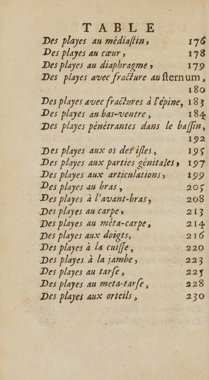 Des playes au médiaffin, 176 Des plages au cœur , 178 Des playes au diaphragme » 179 Des playes avec fraifure aufternum, 180 Des playes avec frailures 4 l'épine, 183 Des playes an bas-ventre, 184 Des playes pénétrantes dans le baffin, | 192 Des playes aux os des'ifles, 19$ Des playes aux parties génitales s 197 Des playes aux articulations, 499 Des playes a bras, 20$ Des playes à lavant-bras, 208 Des playes an carpe 213 Des playes au méta-carpe, 214 Des playes aux doigts, 216 Des playes à la cuifle, . 220 Des playes à la jambe, 4e 283 Des playes au tarfe, 225$ Des playes an meta-tar(e, 223 Des playes aux orteils, 230