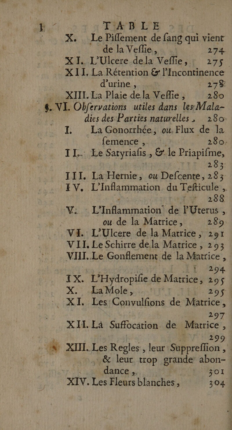 Me TABLE X. Le Piflement de fang qui vient de la Veflie,, 274 “XL, L'Ulcere.-déla Veflie ir 275. X11, La Rétention &amp;! l’Incontinence d'urine , 275$: XIII. La Plaie dela Vefie , 280 VI Obfervations utiles dans les Mala- dies des Parties naturelles, 280: I. La Gonorrhée, ou. Flux de la femence , 280: ITS Es Saryriafs , €. le Priapifme, 283 III. La Hernie, ou Defcente, 283 LÉVYE7 Inflammation. du Tefticule 288 (WW Mania de l'Uterus , ou de la Matrice, 289: VE. L'Ulcere de la Matrice , 291 VIL. Le Schirre dela Matrice , 293. VIII. Le Gonflement de la . : IX. L Hydropif e.de Matrice , “ 9 à X. LaMoie, . : 295 . XI. Les: Convulfions de Matrice, 297 . XII. La Suffocation de pa ; | 99 w XIII Les Regles, leur Mérrellion + &amp; leur trop grande: abon- à dance .. 301 XIV. Les Fleurs blanches, 304