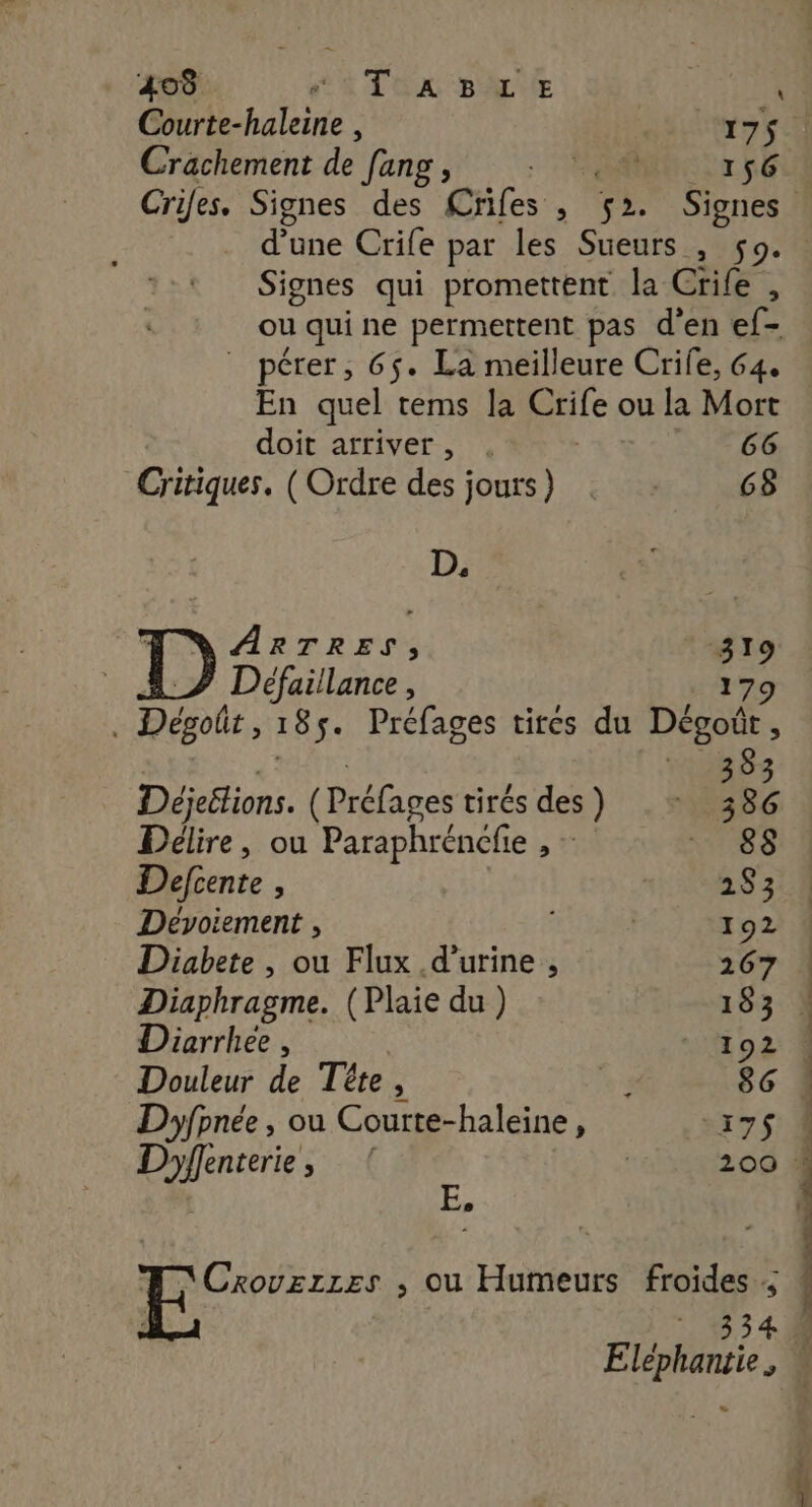 Courte-haleine , 17$ Crachement de fang, + 156 d'une Crife par les Sueurs , $o. Signes qui promettent la Crife , ou qui ne permettent pas d'en ef- En quel tems la Crife ou la Mort doit arriver, . | 66 Critiques. (Ordre des jours) : : 68 D. ARTRES;, 819 Défaillance , 179 | Dépoir, 18 s. Préfages tires du Dégoût , 383 Déjeétions (Préfapes tirés des) + 386 Délire, ou Paraphréncfie , - \1188 Defcente e 2183 Dévoiement , : | 192 Diabete , ou Flux d'urine , 167 Diaphragme. (Plaie du) 183 ! Diarrhee , 192 ! Douleur de Tête 4 3 86 : Dyfpnée, ou Courte-haleine, #37S Papers Gr | 200 E, Crouzzres , ou Humeurs froides ; 1034 Fe LAN ‘ LA