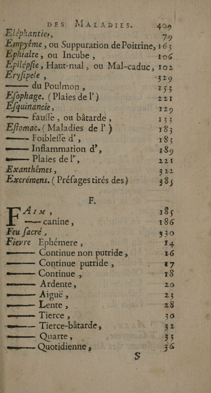 Æléplantier, 79 ÆEmpyéme , ou Suppuration de Poitrine, 1 6; Ephialte, ou Incube , 106 Epilépfie , Haut-mal, ou Mal-caduc, 102 Eryfipele , ‘329 du Poulmon , 155 F/ophage. (Plaies del’) 221 Efquinancie, | 129 —— faufle , ou bâtarde, 133 Effomac.( Maladies de l } 183 =— Foibleffe d’, 183 ——— Inflammation d’, 189 œw— Plaies de l”, 221 Exanthêmes, 3 32 Excrémens. ( Préfages tirés des) 385 3 AIM, 185 ——— canine , 186 Feu facre , Li 530 Fieyre Ephémere, T4 ——— Continue non putride , 16 =——— Continue putride , HER +. sm (Continue , 18 Ardente, 20 œ——— Aiouc ; 23 ——— Lente, . 28 mms Tic rce , 30 -=_— Tierce-bârarde , _ 32 —— Quarte SJ 3 3 ——— Quotidienne ; 36