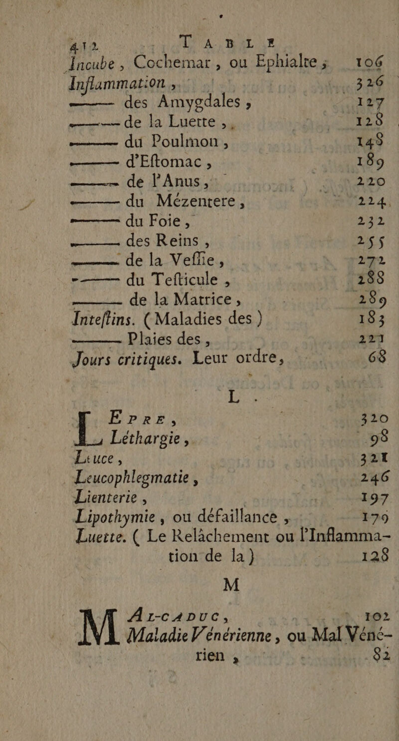 Jncube , Cochemar , où Ephiale; 106 Inflammation EN ——— des Amygdales , 2127 de la Luerte y mali C4 ——— du Poulmon, 145 —— d'Eftomac, | 189 eus dé DANSE VND rO ——— du Mézentere, HE U LA 4; ——— qu Foie, 222 Let des Rens 2$$ ———— de la Vefe, 272 -—— du Tefticule , 288 | de la Matrice, ; 289 Inteftins. (Maladies des ) 183 Plaies des, 221 Jours critiques. Leur ordre à | 68 L Ep»re, 320 Léthargie ,. 98 Luce, 321 Leucophlesmatie , 246 Lienterie, 197 Lipothymie , ou défail lance , 179 Lueite. ( Le Relàchement ou l'Inflamma- tion de la) | 125 M A1-cADuc ; 102 Maladie Vénérienne , ou : Mal Véne- rien , 82