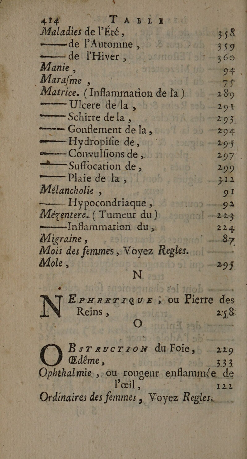 % APR ‘CUMIA UE Maladies de Été, 358 de l’Automne , ©: 39 =— de l'Hiver, 360 Manie , 94 . s Marafme 5 | jh Matrice. (Inflammation de la ) 289 Ulcere de/la , 291 —Schirre dela , 293 ——— Gonflement de la, “94 —— Hydropifie de, : _29$ ee Convulfions de ;. 207. : —Suffocation de, | 299 rr-Plaiedeshe; SR Mélancholie , o1 — Hypocondriaque , 11101 MO Mézentere. ( Tumeur du) 111 228 Inflammation du, 224 “Migraine , | a ! LR Mois des femmes, Voyez Reples. . : dMole , -29$ N ErxmrzTrquez ; ou Pierre des Reins, 2:58 BsTzrvcrzon duFoie,. 229 Œdême, LE a Ophthalmie ,:ou rouseur enflammée de l'œil , + LR Ordinaires des femmes | Voyez Regles.