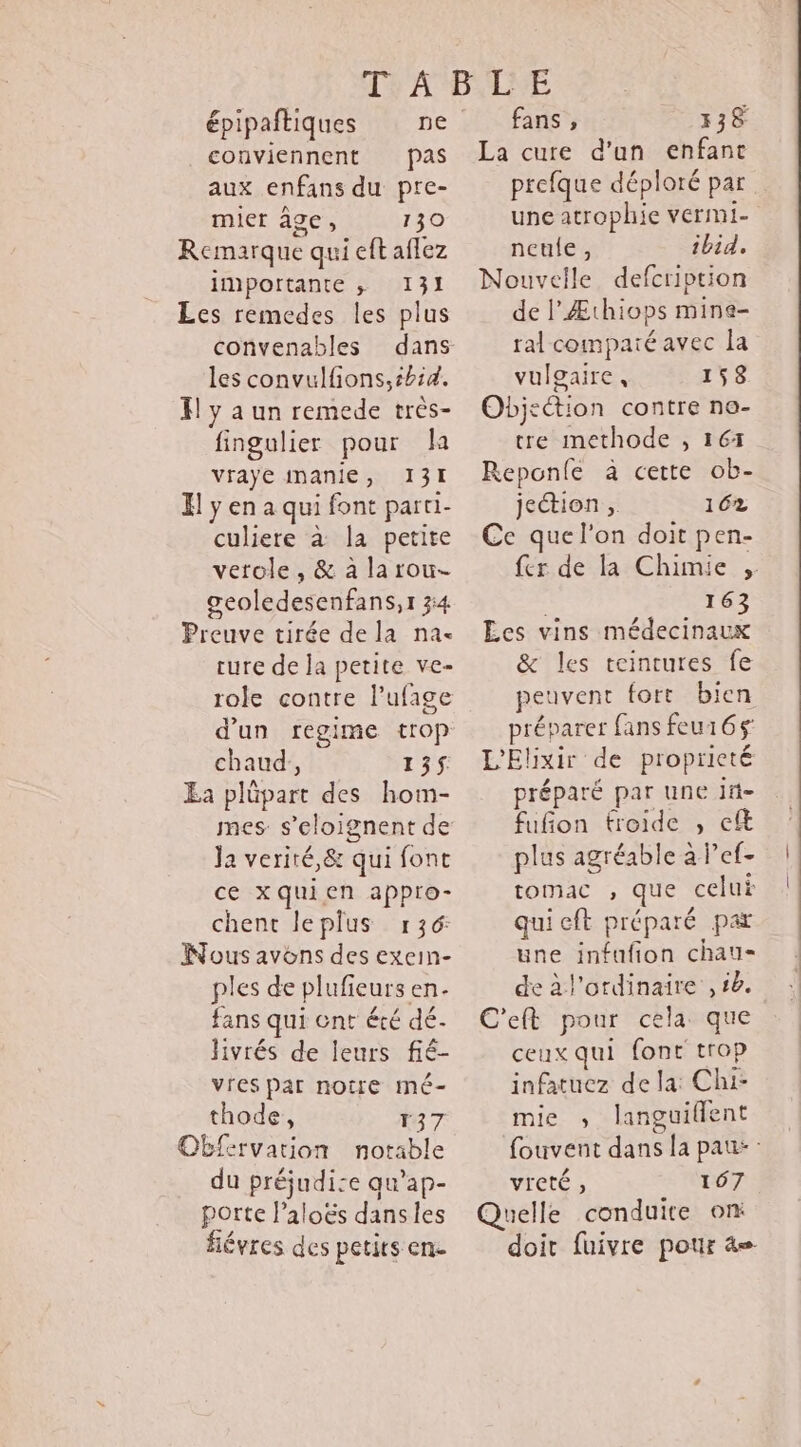 épipaftiques ne conviennent pas aux enfans du pre- mier âge, 130 Remarque qui eft aflez importante ; 131 Les remedes les plus convenables les convulfions, ibid. F y a un remede très- fingulier pour da vraÿenanie, 131 H ÿ en a qui font parti- culiere à la petite verole , & à larou- geoledesenfans,r 34 Preuve tirée de la na- cure de la petite ve- role contre l’ufage d'un regime trop chaud, 135 Ea plüpart des hom- mes: s’eloignent de Ja verité,& qui font ce xquien appro- chent leplus r36: Nous avons des exein- ples de plufieurs en- fans qui ent été dé. livrés de leurs fié- vres par notre mé- thode ’ 137 Obfervation notable du préjudice qu’ap- porte laloës danses fiévres des petits en- fans , 138 La cure d'un enfance prefque déploré par une atrophie vermi- neule, ibid, Nouvelle defcription de l’Æthiops mine- ral comparé avec la vulgaire, 158 Objection contre no- tre methode , 161 Reponle à cette ob- jeétion ;. 162 Ce que l'on doit pen- fer de la Chimie 163 Les vins médecinaux & les teintures fe peuvent fort bien préparer fans feu165$ L'Elixir de proprieté préparé par une if- fufion froide , eÆ plus agréable a lef- tomac , que celui quieft préparé par une infafion chau- de à l'ordinaire , b. C'eft pour cela que ceux qui font trop infatuez de la: Chi- mie ; languilent fouvent dans la pau: : vieté, 167 Quelle conduite om doit fuivre pour 4e