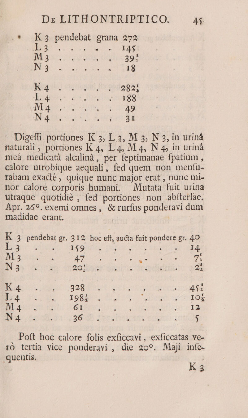 pendebat grana 272 DNE 39: I8 Q3 Qo 929 oJ 282: 188 49 3I Z9-PmmB -smEg Agam Digeffi portiones K 3, L 3, M 3; N 3, in uriná naturali portiones K 4, L 4, M 4, N 4, in urinà meà medicatà alcalinà, per feptimanae fpatium , calore utrobique aequali, fed quem non meníu- rabam exacté , quique nunc major erat , nunc mi- nor calore corporis humani. —Mutata fuit urina utraque quotidie , fed portiones non abfterfae. Apr. 269, exemi omnes , &amp; rurfus ponderavi dum madidae erant. E 3 pendebat gr. 312. hoc eft, aucta fuit pondere gr. 4O 3 : D290E4Q DX 14. ELIGO Jr MPa DET EB ea Nas ^ C$ 2olbsm exu ivro0idtik 2102 Eu Lagc:928 PM PUER m iteerhc ow M ES 22.4 OO ELS. verge v da Bia un BMC UI IAE ot op Bain t. $0098 Deco Betiwbht eupei cote Poft hoc calore folis exficcavi, exficcatas ve- ró tertia vice ponderavi , die 209. Maji infe- .quentis, K 3