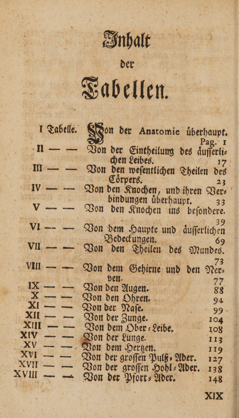 nr Bee Tabellen. I Tabelle. 'on der Anatomie überhaupt, n — — Won der Einteilung des duft. chen Le Irpers. Y bindungen überhaupt, 33 VvV— — Von den Knochen ins 8 8 Bedeckungen. VII — — Von den Theilen des mes Von den Gehirne und den Ner⸗ N | 77 IX — — Don 755 Augen. | 88 > — Von den Ohren. 94 Xl — — Von der Naſe. 55 XII — — Don der Zunge. 104 XIII — — Von dem Ober Leibe. 108 XIV — — Hun der Lunge. 113 XY — — Won dem Hertzen. 119 VI — — Von der groſſen Pulß⸗ Ader. 127 VII — — Ron der groffen Hohl⸗Ader. 128