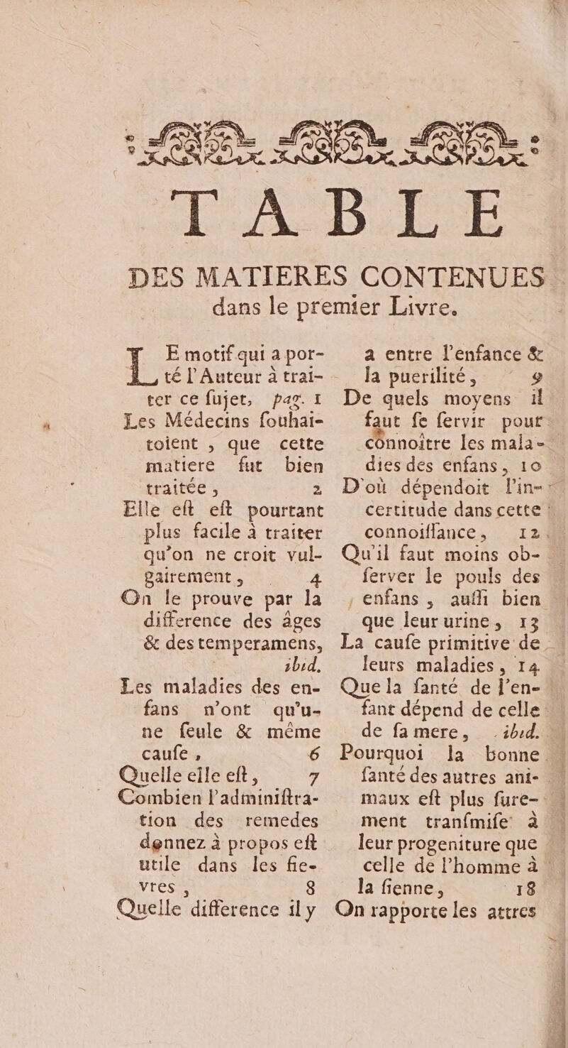 E motif qui a por- L té l’Auteur à trai- ter ce fujet, pag. 1 Les Médecins fouhai- toient , que cette matiere fut bien traitée , 2 Elle eft eft pourtant plus facile à traiter qu'on ne croit vul- BAITEMENT., 2 À Gn le prouve par la difference des âges &amp; des temperamens, bed, Les maladies des en- fans n’ont qu’u- ne feule &amp; même caufe, 6 Quelle elle eft, 7 Combien Padminiftra- tion des remedes dennez à propos eft utile dans les fie- vres , 8 Quelle difference il y a entre l'enfance &amp; la puerilité, 9 De quels moyens ïl faut fe fervir pour dies des enfans, 10 connoïflance , ferver le pouls des que leururine, 13 leurs maladies, 14 Que la fanté de l’en- de famere, .ibud. Pourquoi ment tranfmife à la fienne, 18 On rapporte les attres