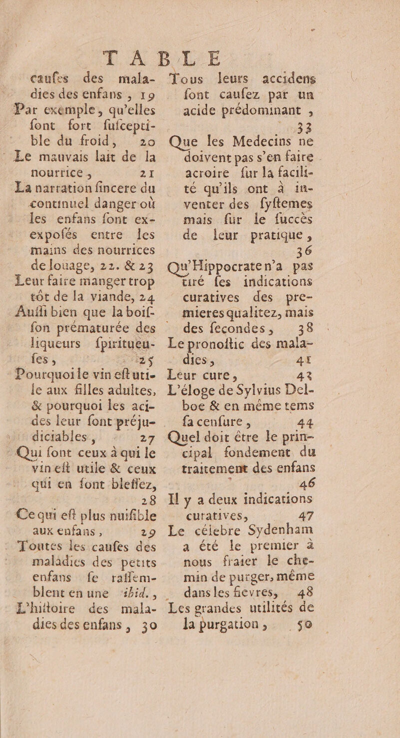 caufes des mala- dies des enfans , 19 Par exemple, qu’elles font fort fufcepti- ble du froid, 20 Le mauvais lait de la nourrice QE La narration fincere du continuel danger où les enfans font ex- expolés entre Îes mains des nourrices de louage, 22. &amp; 23 Leur faire manger trop tôt de la viande, 24 Auf bien que la boif- fon prématurée des liqueurs fpiritueu- fes , ‘25 Pourquoile vineftuti. le aux filles adultes, &amp; pourquoi les aci- des leur font préju- 1 dictables, 27 Qui font ceux à qui le vinelt utile &amp; ceux qui en font bleflez, 28 Ce qui eft plus nuifible aux enfans , 29 Toutes les caufes des maladies des petits enfans fe raflem- blent en une L'huttoire des mala- dies desenfans, 30 Tous leurs accidens font caufez par un acide prédominant : 33 Que les Medecins ne doivent pas s’en faire acroire fur la facilt- té qu’ils ont à in- venter des fyftemes mais fur le fuccès de leur pratique, 36 uw’Hippocraten’a pas uré fes indications curatives des pre- mieres qualitez, mais des fecondes, 38 Le pronoîtic des mala- dies, À Leur cure, L’éloge de Sylvius Dé boe &amp; en même tems fa cenfure , 44 Quel doit être le prin- cipal fondement du traicement des enfans 46 Il y a deux indications curatives, 47 Le célebre Sydenham a été le premier à nous fraier le che- min de purger, même dansles ficvres, 48 Les grandes utilités de la purgation, 5e