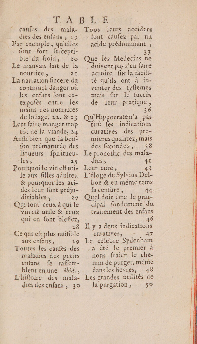 # caufes des mala- dies des enfans , 19 Par exemple, qu’elles font fort fufcepti- ble du froid, 20 Le mauvais Le de la nourrice , 2 La narration fincere du continuel danger où les enfans {ont ex- expofés entre les mains des nourrices de loüage, 22. &amp; 23 tôt de la viande, 24 Aufh bien que la boif- _fon prématurée des liqueurs fpiritueu- ess 25 Pourquoile vin eftut1- le aux filles adultes, &amp; pourquoi les aci- des leur font préju- diciables, 27 Qui font ceux à qui le vinelt utile &amp; ceux qui en font bleflez, 28 Ce qui eft plus nuifible aux enfans , 29 maladies des petits enfans fe raflem- blentenune ibid., L'hiltoire des mala- dies des enfans, 30 Tous leurs accidens -font caufez par un acide prédominant , 3 Que. les Medecins ne . doivent pas s’en faire acroire fur la facili- té qu'ils ont à in- venter des fyftemes mais fur le fuccès de leur pratique, 36 Qu'Hippocraten’a pas tiré fes indications curatives des pre- mieres quaiitez, mais des fecondes, 38 Le pronoitic des mala- dfes , ji Leur cure, L’éloge de Sylvius DéL boe &amp; en même tems fa cenfure, 44 Quel doit être le prin- cipal fondement du traitement des enfans 46 Il y a deux indications curatives, 47 Le célebre Sydenham a été le premier à nous fraier le che- min de purger, mène dansles ficvres, 48 Les grandes utilités de la purgation, 5e