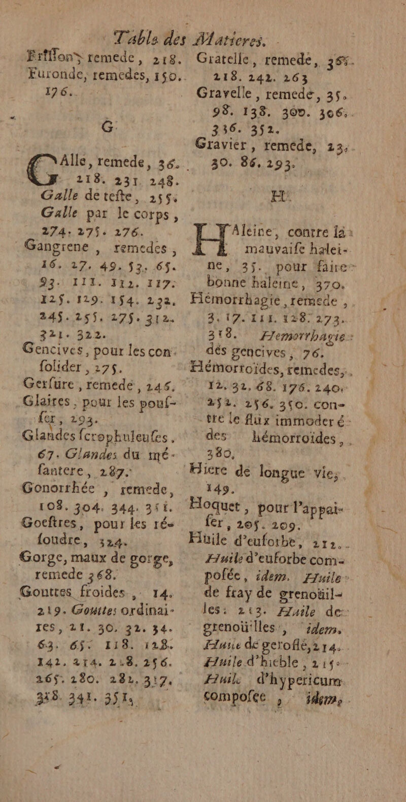 Furonde, remedes, 150. 1? 6. - KR G: - 218. 231 248. Galle detefte, 255: Galle par le corps, 274: 275. 276. Gangiene , remedes, 16. 17, 49, 53: 65. 93. 113. YY2, F17: 12$. 119. 1$4. 232, 245.255, 275. 212. 321. 322. Gencives, pour les con: folider , 275. Gerfure , remede, 146. Glaires , pour les pouf- ‘fers, 293; Glandes fcrophuleufes. 67. Glandes du mé- fantere, 187. Gonorrhée | remede, 103. 304. 344. 3i. Goeftres, pour les rés foudre, 324. Gorge, maux de gorge, remede 268. Gouttes froides , 14. 219. Gouites ordinai- IES, 21. 30.22, 34. 63:65 118: 128. 141, 214. 21.8. 256. 265.280. 282,317, 348. 341. 3514 Gratelle, remede, 36%. 218. 242. 263 Gravelle, remede, 35. 98. 138. 309. 306:. 336. 352. Gravier, remede, 13, 30. 86, 293. pi Aleine, contre là: mauvaife halei- ne, 3j. pour faire bonne haleine, 370. Hémorrhagie ,remede ! 3,17. 114 128. 273. 318. Femotthagie: dés gencives, 76. Hémorroïdes, remcdes,.. 12,32, 68. 176. 240: 2$2. 256. 360. con- -tre le flux immoder é- des hémorroiïdes, . 380, 149. Hoquet , pour lappai- €r, 269$. 209. Hüile d’eufothe, 212. Huile d’euforbe com pofée, idem. Ffuile: de ftay de grenoïil- les: 213. Æuile de: grenoü:lles,, idem, Æilnse dé gerofié,2 14. Æniled’hicble , 214°- Huile d'hypericum. compofée ,. ÿdems.