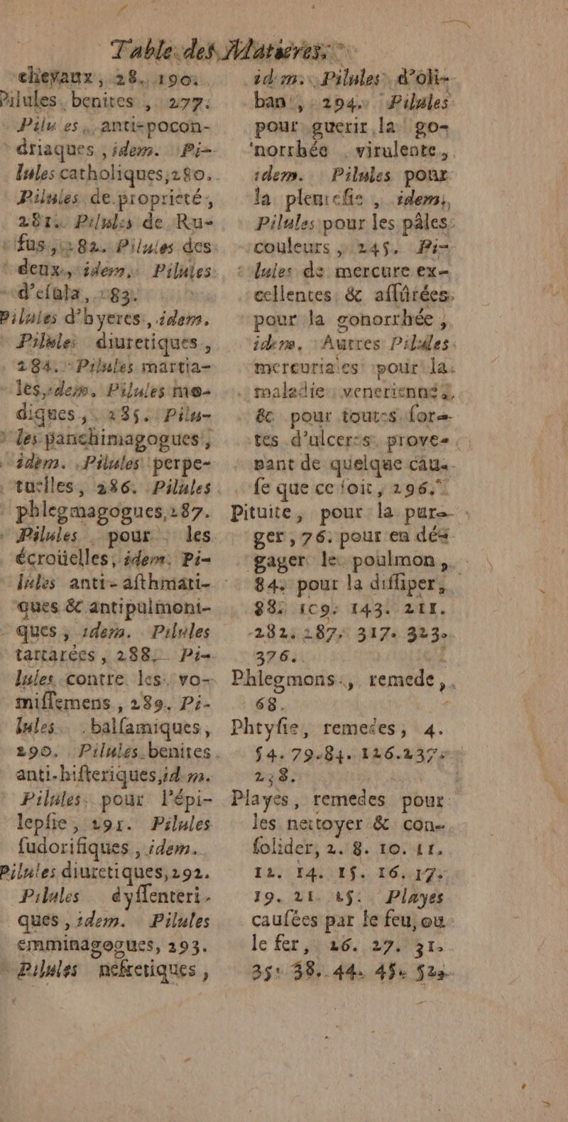 F chevaux, 28. 190: lules catholiques;180. Pilnies de proprieté, 281 Pilwl:ss de Ru- Pilules diuretiques,, 284. Pilules martia- lés,:dems. Pilules me- diques, 235. Pilu- idèm. Pilules perpe- phlegmagogues,:287. écroüelles, édenr. Pi= ques ët antipulmont- tartarées , 288; Pi lules contre les. vo- miflemens , 289. Pi- Iles. ballamiques, anti-bifteriques id. lepfie, 291. Pilules fudorifiques , idem. Pilales dyffenteri. ques , dem. Pilules EMMINASOOUES, 293. AtaETESS ban, 2104, Pilules pour guerit [a go- ‘norrhée virulente, dem. Pilules ponr la plencfis , idem: Pilules pour es pâles: couleurs , 245. Pi ccllentes, &amp; affûrées: pour la gonorrhée, idine, :Aurres Pilules. mereuriacs pour [a. éc pour tout:s. {or tes d’ulcerss. proves ; pant de quelque câu- fe que celoit, 296. ger , 76. pour en dés 84. pour la difiper,. 88: 1C9: 143. 211. -281:187; 317: 323° 376.. 68. f4. 79484. 126.2375 238. : ; remedes pour les nettoyer &amp; con folider, 2. 8. 10.41. 12, I ES. 16173 19. 21. t$:. Playes caufées par Île feu, ou le fer 26. 270 Tr. 35: 98. 44. 45, S23