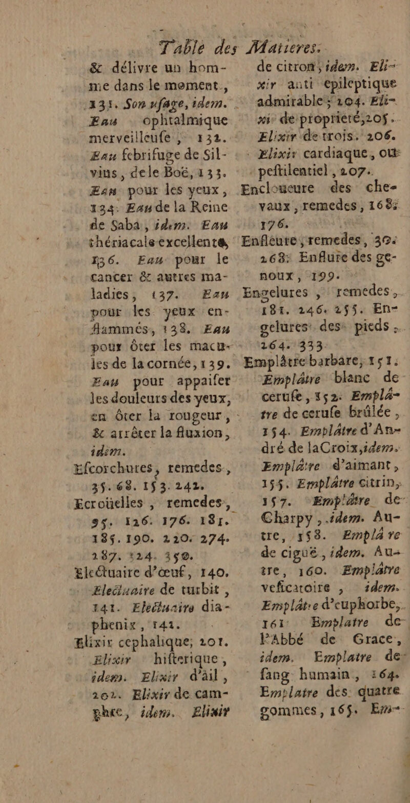 &amp; délivre un hom- me dans le moment, ÆEnu ophtalmique merveilleufe ; 132. ÆZan febrifuge de Sil- vius , dele Boë, 4 33. de citron ,s4en. Eli- xir anti epileptique admirable; 104. Eli- xi- de proprieté,20$. Elixir de trois. 206. 134: Eande la Reine . de Saba, idem. Eau vaux ,remedes, 1685 176, 136. Eau pour le cancer êt autles Ma- ladies, 137. pour les veux en- Aammés, 138 Eau 168: Enflure des ge- noux , 199. 181. 246. 255. En- gelures: des: pieds .. 264. 333. Eau pour appaifer jes douleurs des yeux, en Ôter la rougeur, : 8 arrêter la fluxion, idem. Efcorchures, remedes., 35.638. 1$ 3. 242, | Ecroüelles , remecdes, 9$. 126: 176: 1871. 18$.190. 220, 274. 2187, 224. 1$@. Électunire de twxbit , 141. Eléélurire dia- phenix, r41. Elixir cephalique; 207. Elixir hifterique, idem. Elixir d'ail, 162. Elixir de cam- ghec, idem. Elinir Emplätre blanc de cerufe, 152. Emplé- tre de cerufe brûlée, 154. Emblatre d'An- dré de laCroix,idem. Emplätre d’aimant, 155. Emplätre Citrin, 157. ‘Empire de Charpy , idem. Au- tre, 153. ÆEmplare de cigué , idem. Au- ère, 160. Emplätre veficaroire , 1dem.. Emplat:e d’euphoïrbe,. 161: Emplatre de FPAbbé de Grace, idem. Emplatre de: fang humain, 164. Emplarre dés: quatre gommes, 165. Em