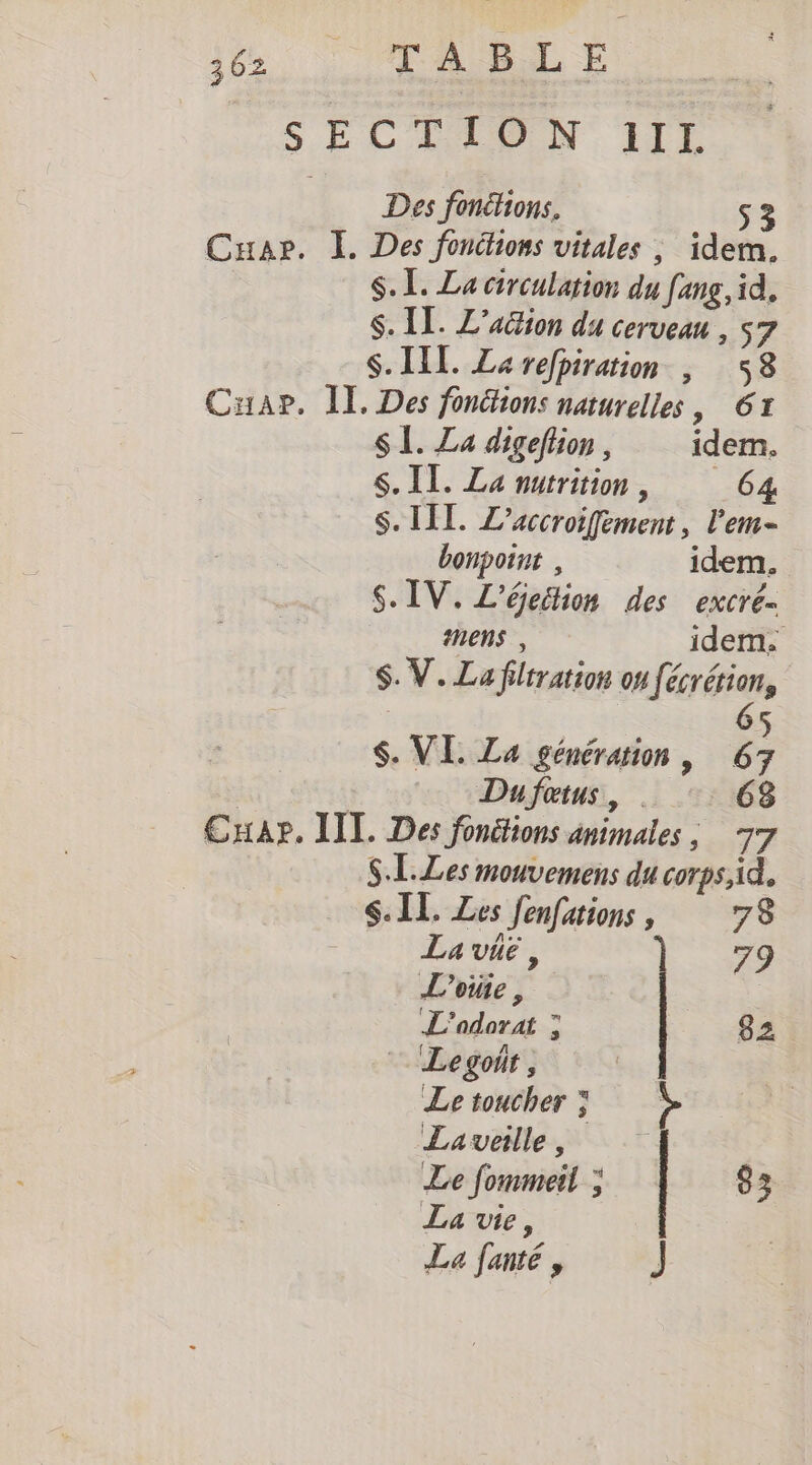 3 62 “AnD LE SECTION ITI Des fonétions. 53 Cuar. I. Des fonđions vitales , idem. S. I. La circulation du fang, id, s. II. L'action du cerveau , 57 s. ITI. La réfpiration , 58 Cuar. I. Des fonđions naturelles, 61 s l. La digeftion , idem. s. II. La nutrition, 64 s. III. L’accroifement, lem- bonpoint , idem. S. IV. L'éeélion des excré= mens , idem: S. V. La filtration on fécrétion, | 65 $. VI. La génération, 67 Dufetus, . =: 68 CHAP. II. Des fonctions animales ; 77 SL. Les mouvemens du corps,id. SIL. Les fenfations , 78 La vie, |] 79 Loûüe , | L'odorat ; Legoit, | Le toucher ; &gt; Laveille , 3 Le fommeil ; | La vie, J La fanté , 82 83