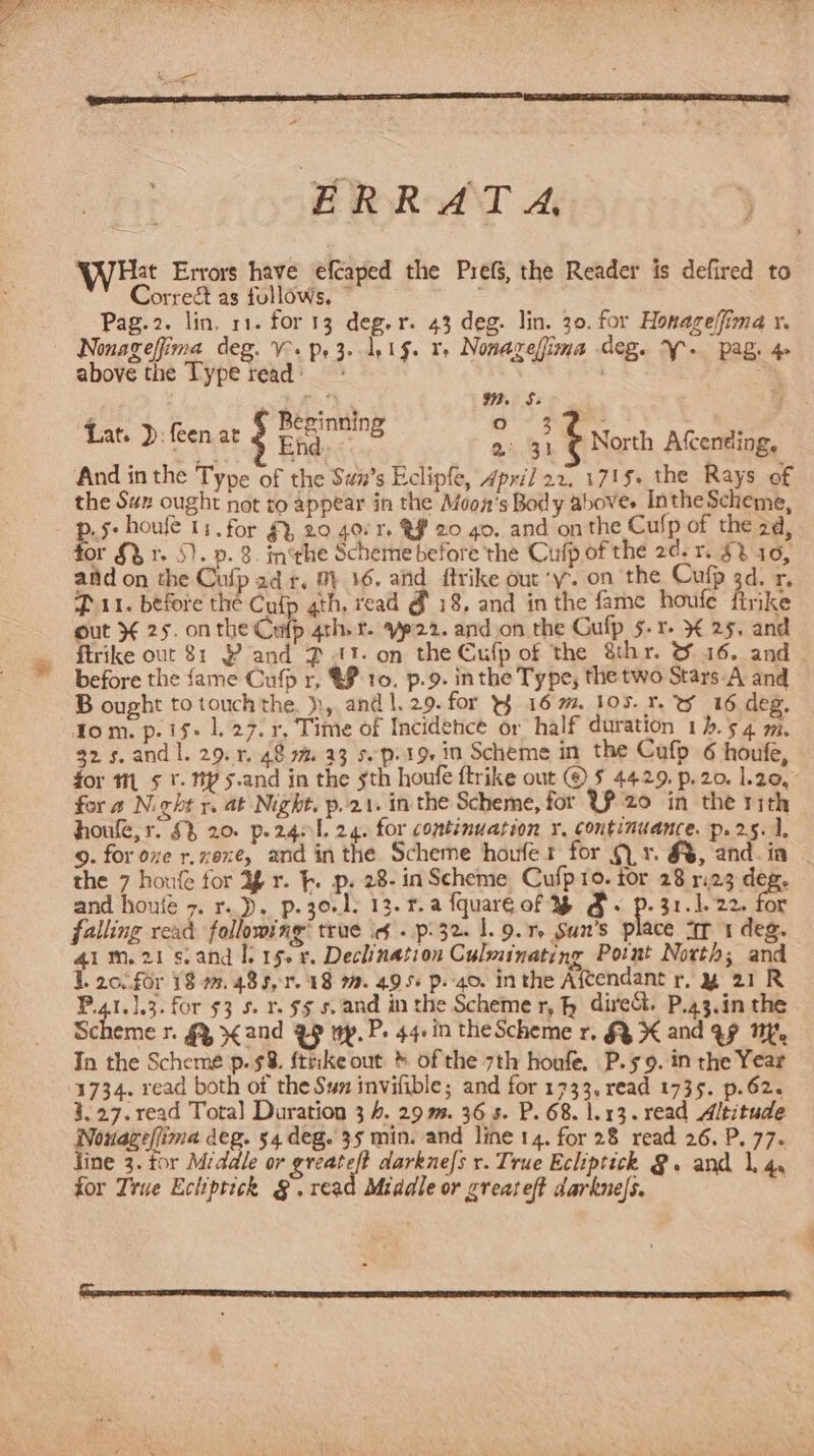 ERRATA, Hat Errors have efcaped the PrefS, the Reader is defired to Correct as follows, ” : Pag.2. lin. r1. for 13 deg. r. 43 deg. lin. 30. for Honageffima r. — Nonageffima deg. Vp. 3.-1,1§. 1, Nonazefima deg. YW. pag. 4 above the Type read: : . cf a M7. Se | ‘ épinning rs) pe Lat. ); {een at Et a ic) a es North Afcending, And in the Type of the Swi’s Eclipfe, April 22. 1715. the Rays of the Sux ought not to appear in the Moon's Body above. IntheScheme, p.s- houfe 13. for € 20 40: 1 &amp; 20 40. and onthe Cufp of the 24, for §% 1 5). p.8. inthe Scheme before the Cufp of the 2d.r. $4 10, afd on the Cufp adr, 0) 16. and ftrike out ‘y. on the Cufp 3d. 3. Pf 11. before the Cufp gth. read @ 18, and in the fame houfe firike out % 25. onthe Cefp 4th. r. p22. and on the Gufp 5.1. } 25, and ftrike out 81 3 and P11. on the Cufp of the Shr. &amp; 16. and before the fame Cufp r, &amp; 10. p.9. inthe Type, the two Stars A and B ought to touch the. ),, and |. 29. for 16 m7. 105. %. % 16 deg. dom. p.is- 1.27. r, Time of Incidence or half duration 14.54 m. 32 5. andl. 29.1, 48 97% 23 5.19, in Scheme in the Cufp 6 houfe, for mm 5. My s-and in the sth houfe ftrike out © 5 4429. p.20. L290, for a Night r. at Night. p.21. in the Scheme, for Uf 20 in the rith houle,r. $% 20. p.2gel. 24. for continuation x, continuance. p.25. 1, 9. for oxe r. zene, and in the Scheme houfer for Q y. &amp;, and-ia _ the 7 houfe for Yr. }. p. 28- in Scheme Cufpro. tor 28 ri23 deg. and houfe 7. r. ). p. 30-1; 13.1. a {quareé of Y A «&lt; p. 31.1. 22. for falling read following’ true ig . p-32. 1.9.1, Sun’s place aT 1 deg. 41m, 21 s,and I. 15. r. Declination Culminating Pornt North; and 1. 20..f0r 18 17, 485,17. 18 27. 49 56 p.-40. In the Afcendant r, y¥ 21R P.41.].3. for $3 5. 1-55 5, and in the Scheme r, h direct. P.43.in the Scheme TG and Vp ty. P. 44. in theScheme r, §% HK and op Uy. In the Scheme p. $8. {trike out * of the 7th houfe, P.59. in the Year 1734. read both of the Sun invifible; and for 1733, read 1735. p.62. 3.27. read Tota] Duration 3 4. 29 m. 36 5. P. 68. 1.13. read Altitude Nonagefima deg. 54 deg. 35 min. and line 14. for 28 read 26. P. 77. line 3. tor Middle or greatef? darknefs r. True Ecliptick 8. and 1. 4. for True Eclipteck § read Middle or greateft darkne/s.