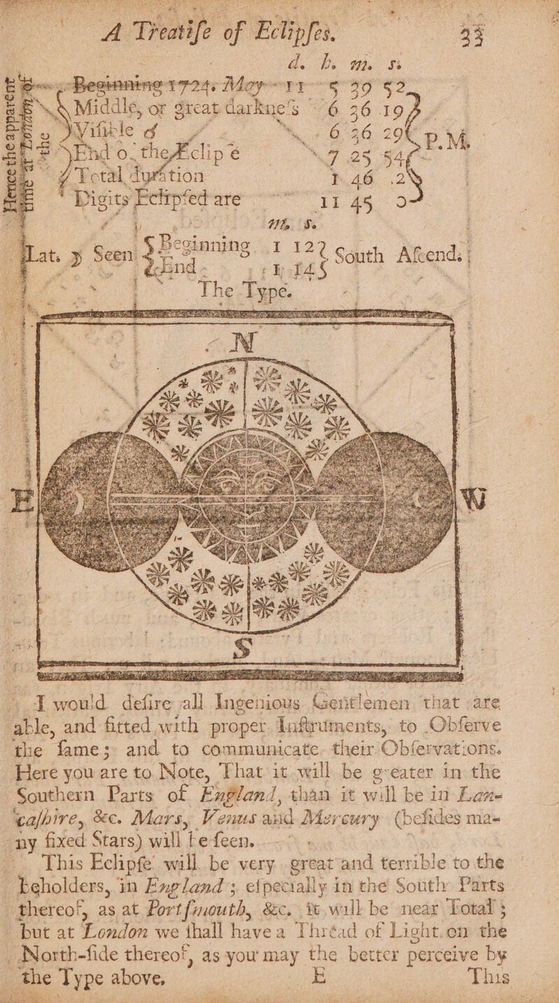 ad. Vi Eee Bociicimers 2%: Mapt Eo § aA Middle, or great darkne ' $6 3 5 0 DY ible raf *\ é 6 ‘ ze? End 0. the blip’ Co Nee 4 z ¢iotal, £ ation Yt 46,2 nied a ‘ed are We Se ¥ oy &amp;. i , hell 1 A 4° South A fend { ek oad Tee all Ladera eniilomien that -are ‘able, and fitted,with proper lnftruments, to Obferve the fame; and to communicate. their Cbfervations. Here you are to Note, That it will be g-eater in the Southern Parts of England, than it will be in ect cafbire, %&amp;e. Mars, Venus and Mercury (befides ma ony fixed Stars) will Lefeen. This Eclipfe’ will. be very great’ and terrible to the _ beholders, in Exgland’; efpecially in the South Parts ‘thereof, as at Port finouth, &amp;c. i.will be near Total ; but at London we thall havea Thréad of Light.on the _ North-fide thereo!, as you may the better perceive by