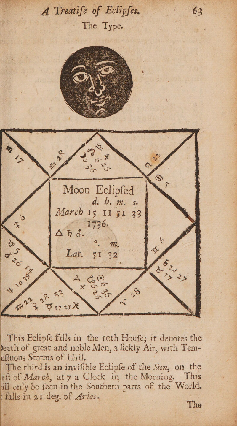 Moon Eclipfed d. b. m. s. March 15 11 51 33 JAF ¢. a * ™, © o&gt; Lat. 51 22 + | Pe ie : ape &gt; ae 2 oe ™ A 2® &gt; 2&gt; Ss a x ons o~ PF . 2 a) 2 2 ao) A Wry es This Eclipfe falls in the roth Houfe; it denotes the Jeath of great and noble Men, a fickly Air, with Tem- eftuous Storms of Hail. | The third is an invifible Eclipfe of the Sun, on the ift of March, at za Clock in the Morning. This nll only be feen inthe Southern parts of the World, falls in 21 deg. of Aries. Ae The * oa i